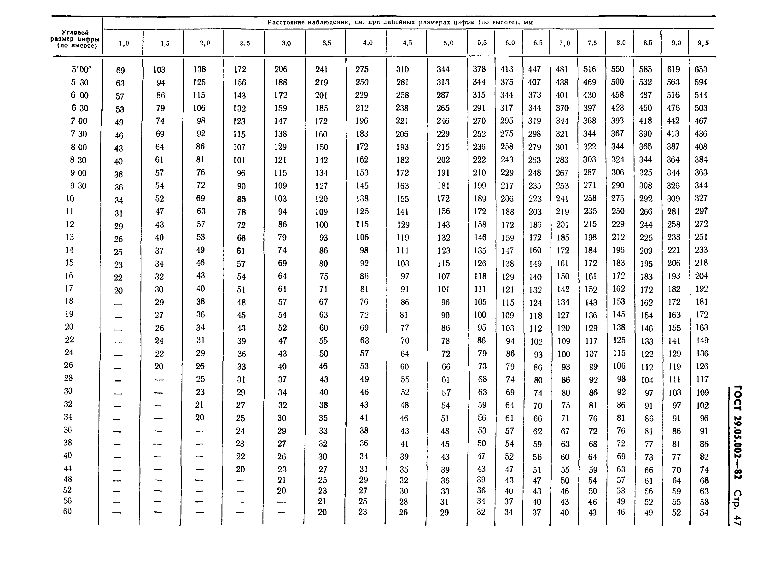 ГОСТ 29.05.002-82