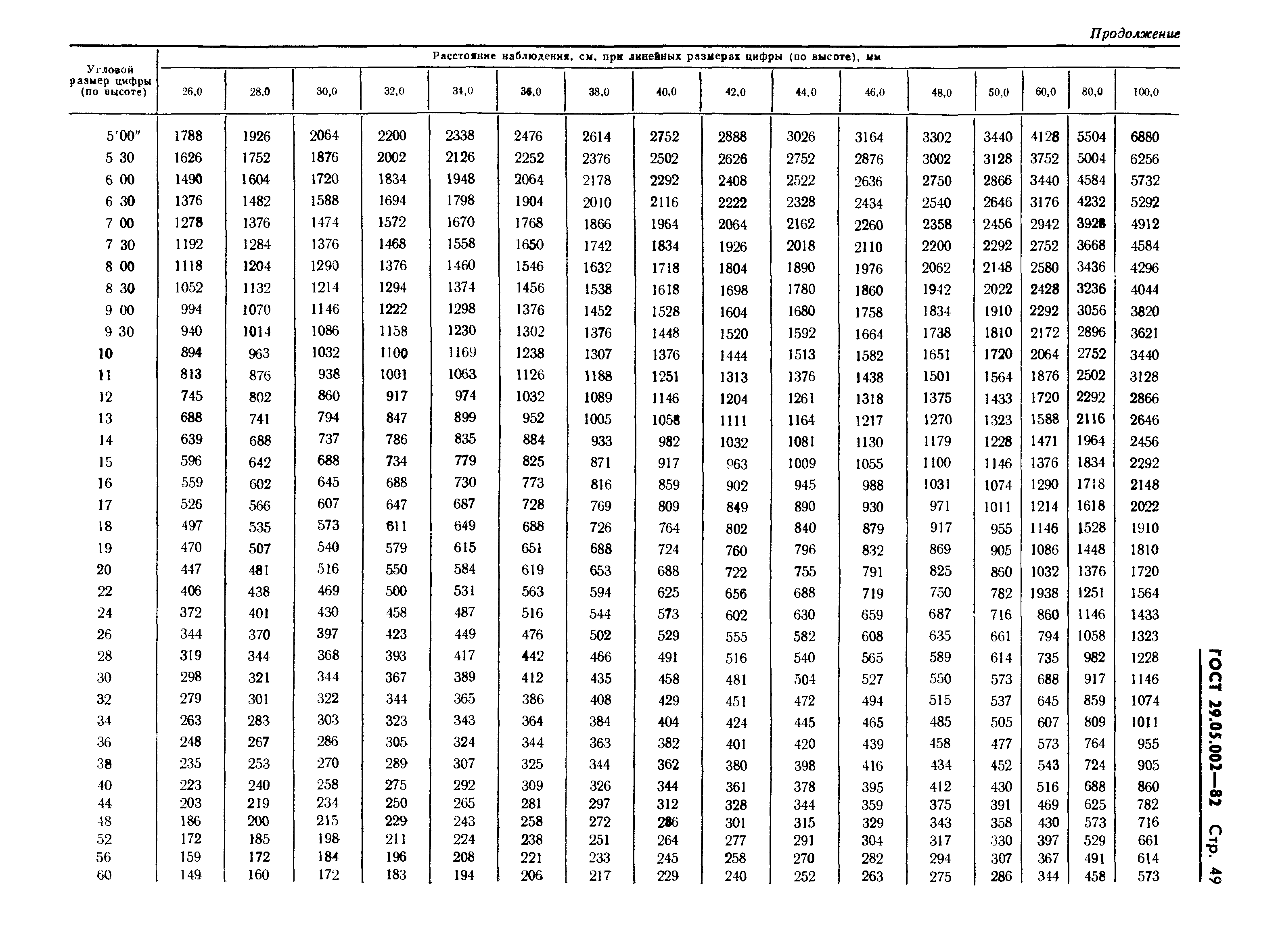 ГОСТ 29.05.002-82