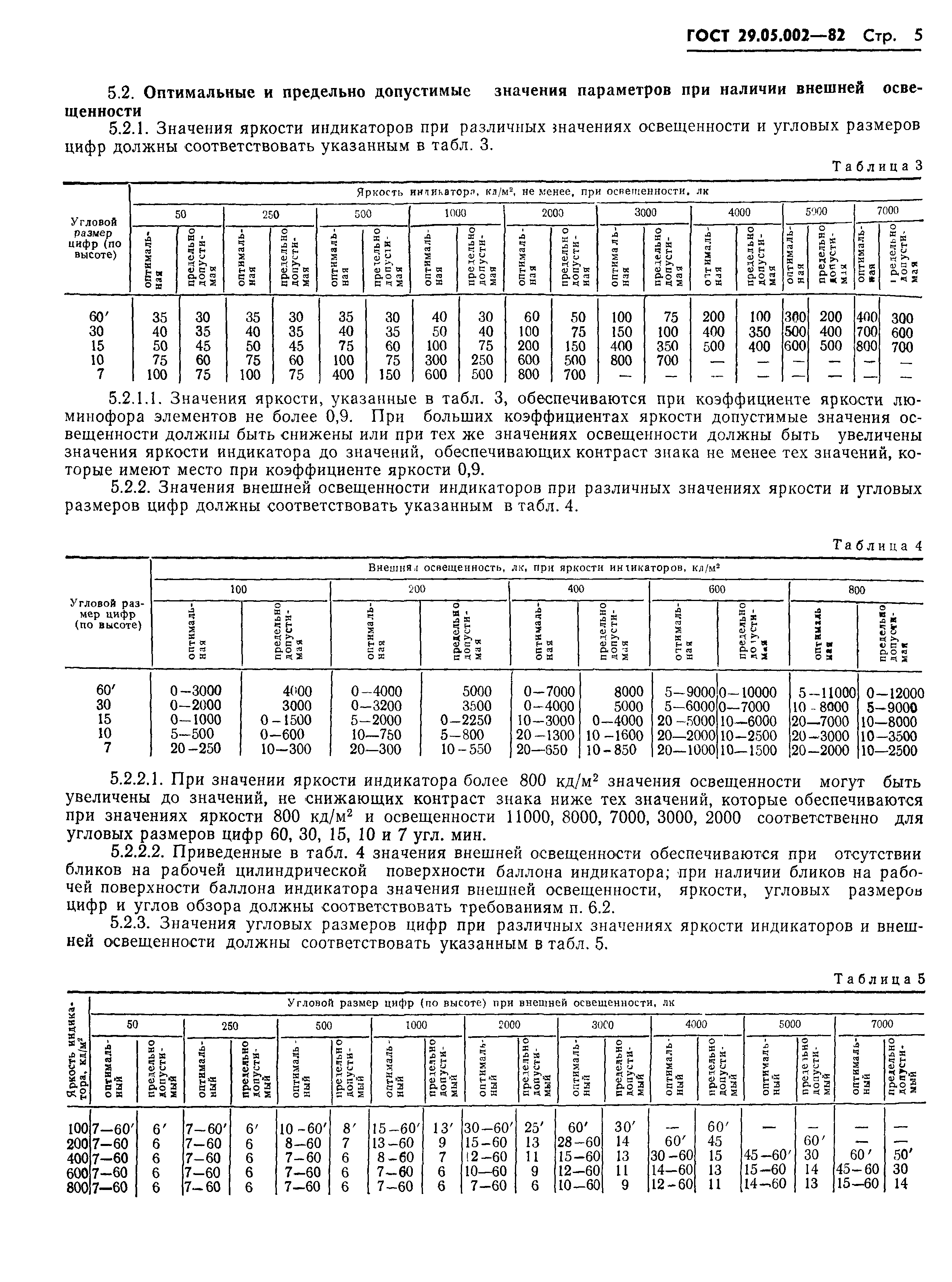 ГОСТ 29.05.002-82