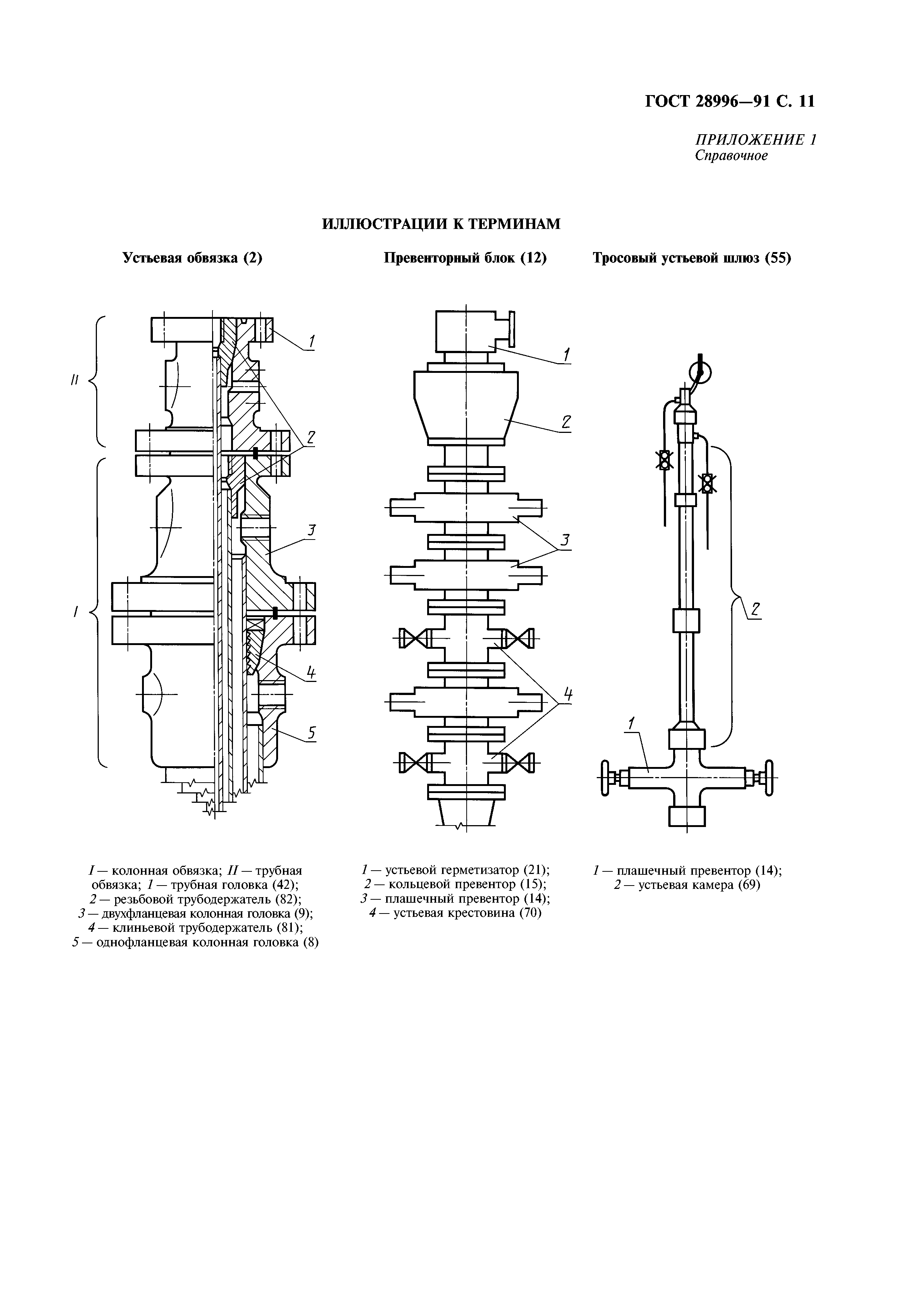 ГОСТ 28996-91