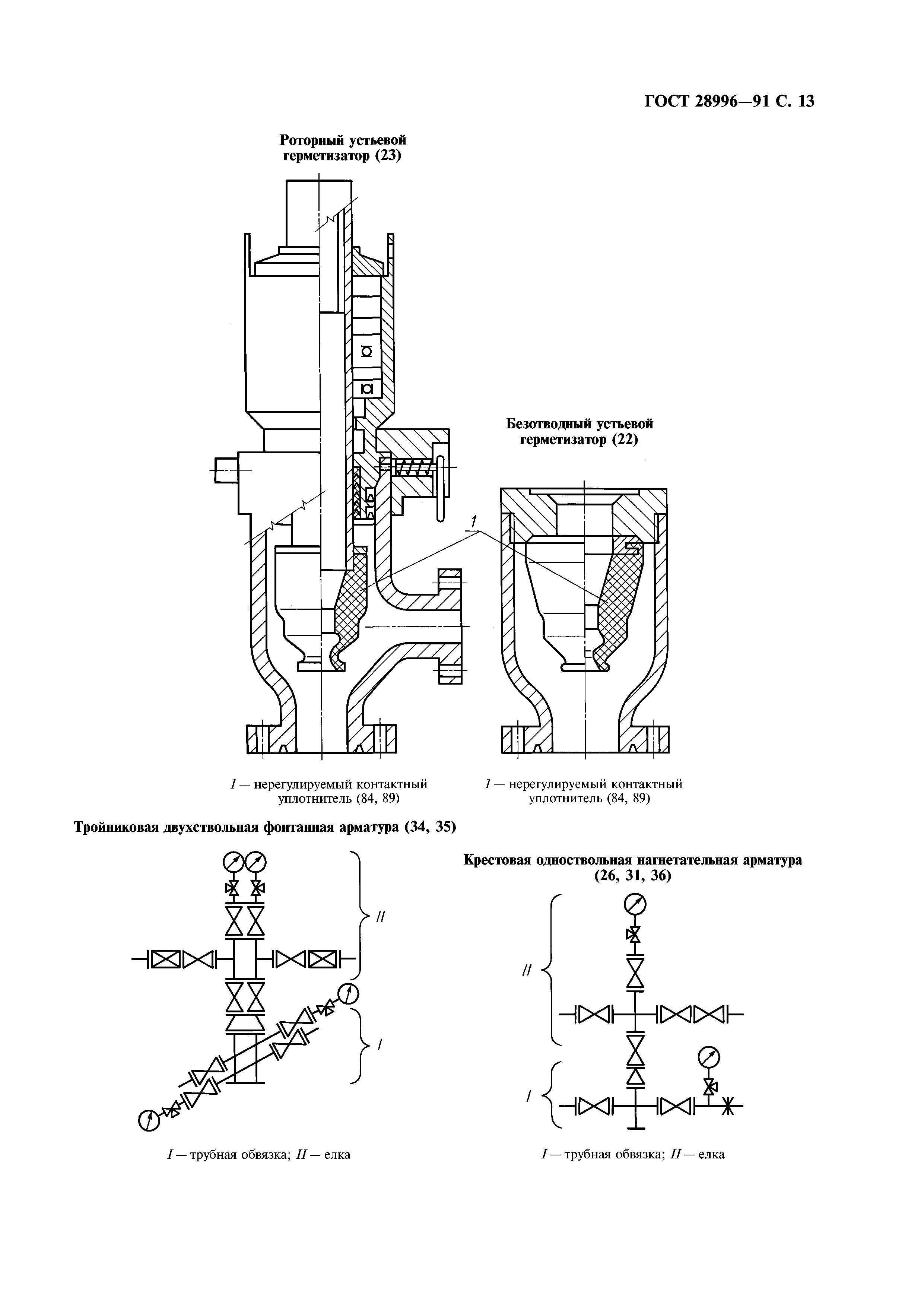 ГОСТ 28996-91