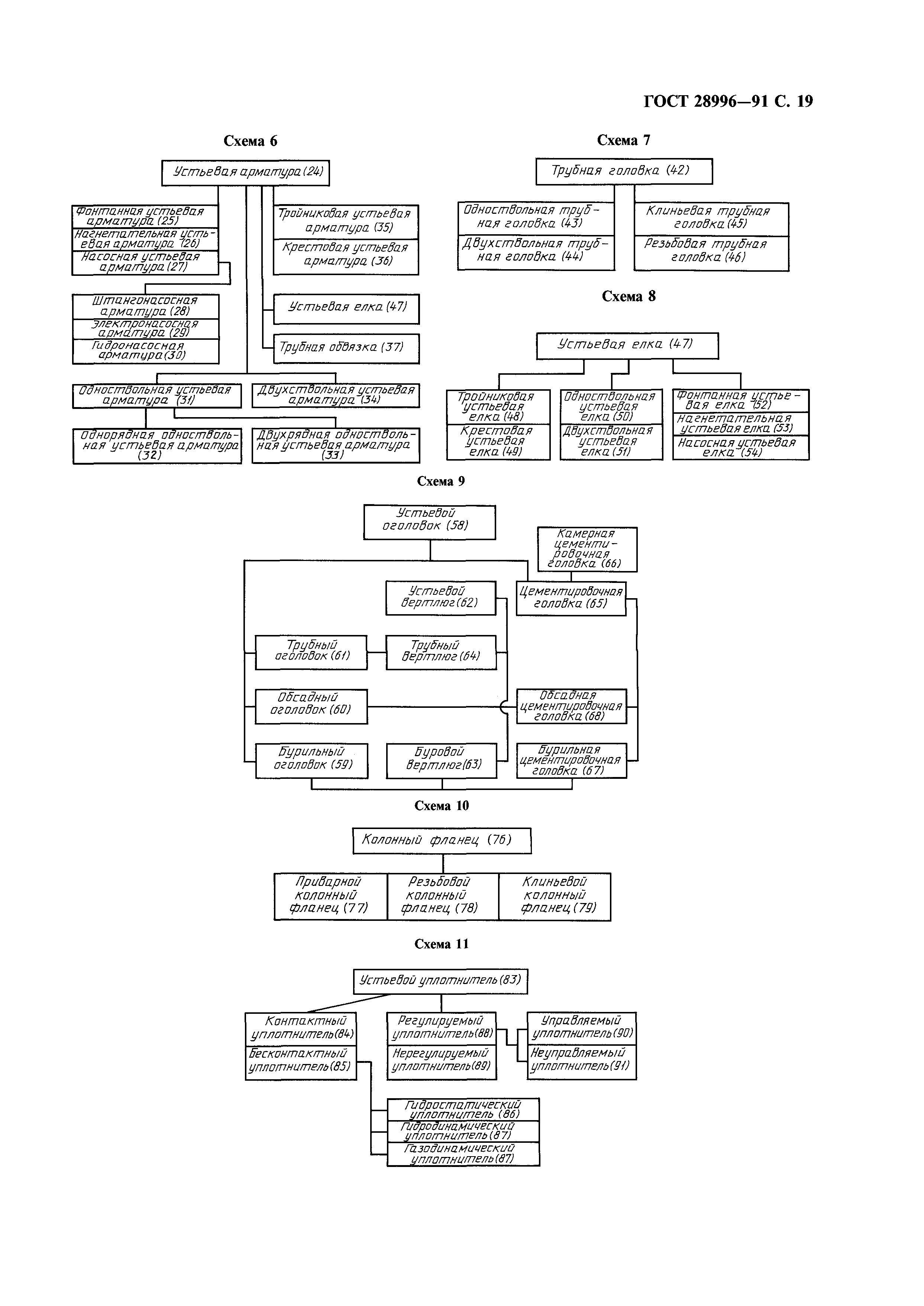 ГОСТ 28996-91