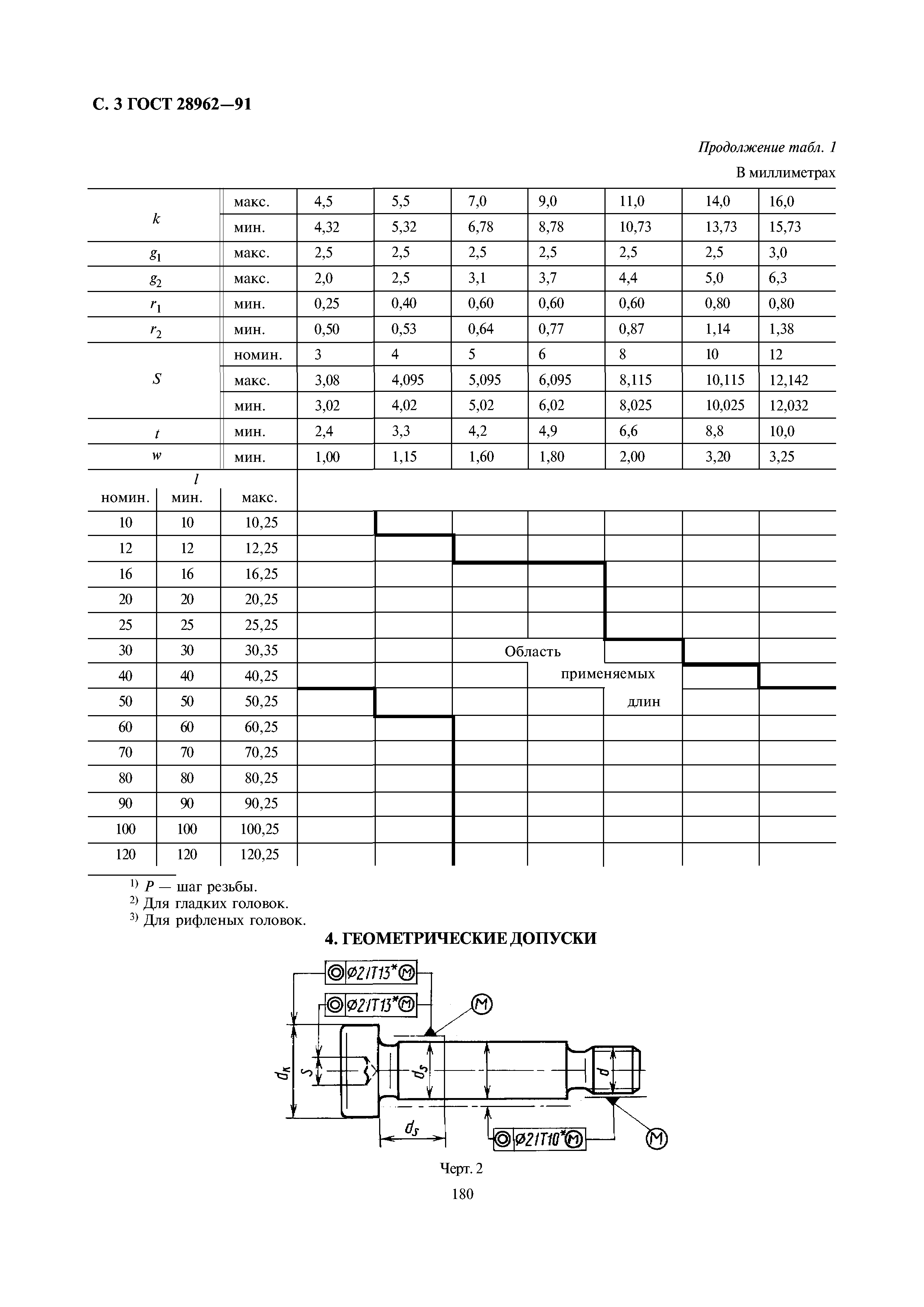 ГОСТ 28962-91