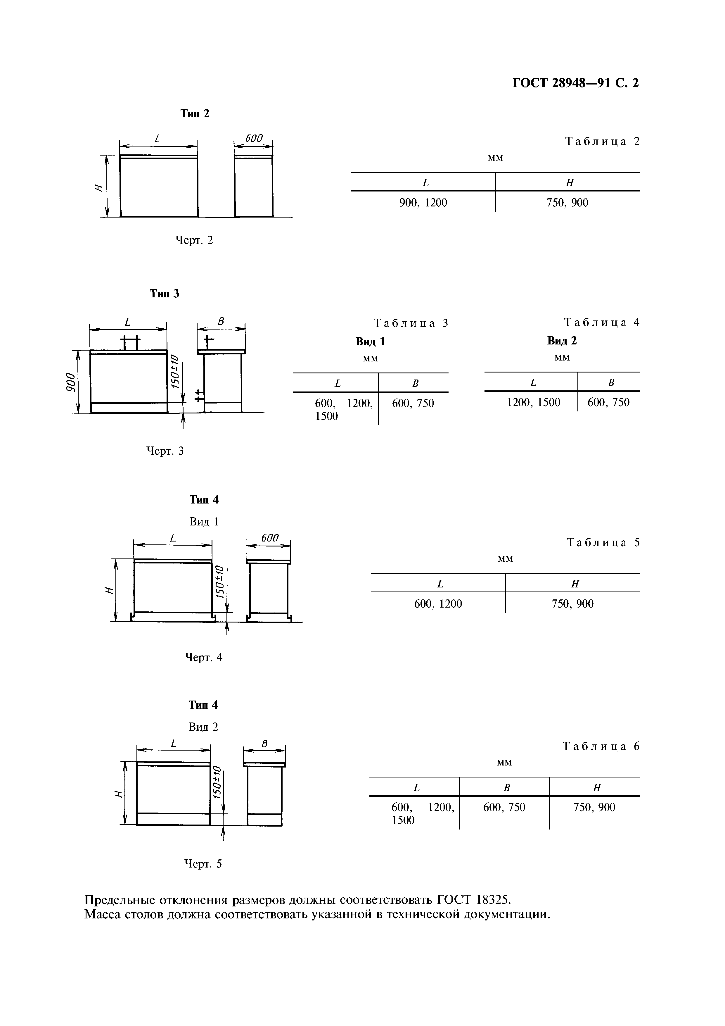 ГОСТ 28948-91