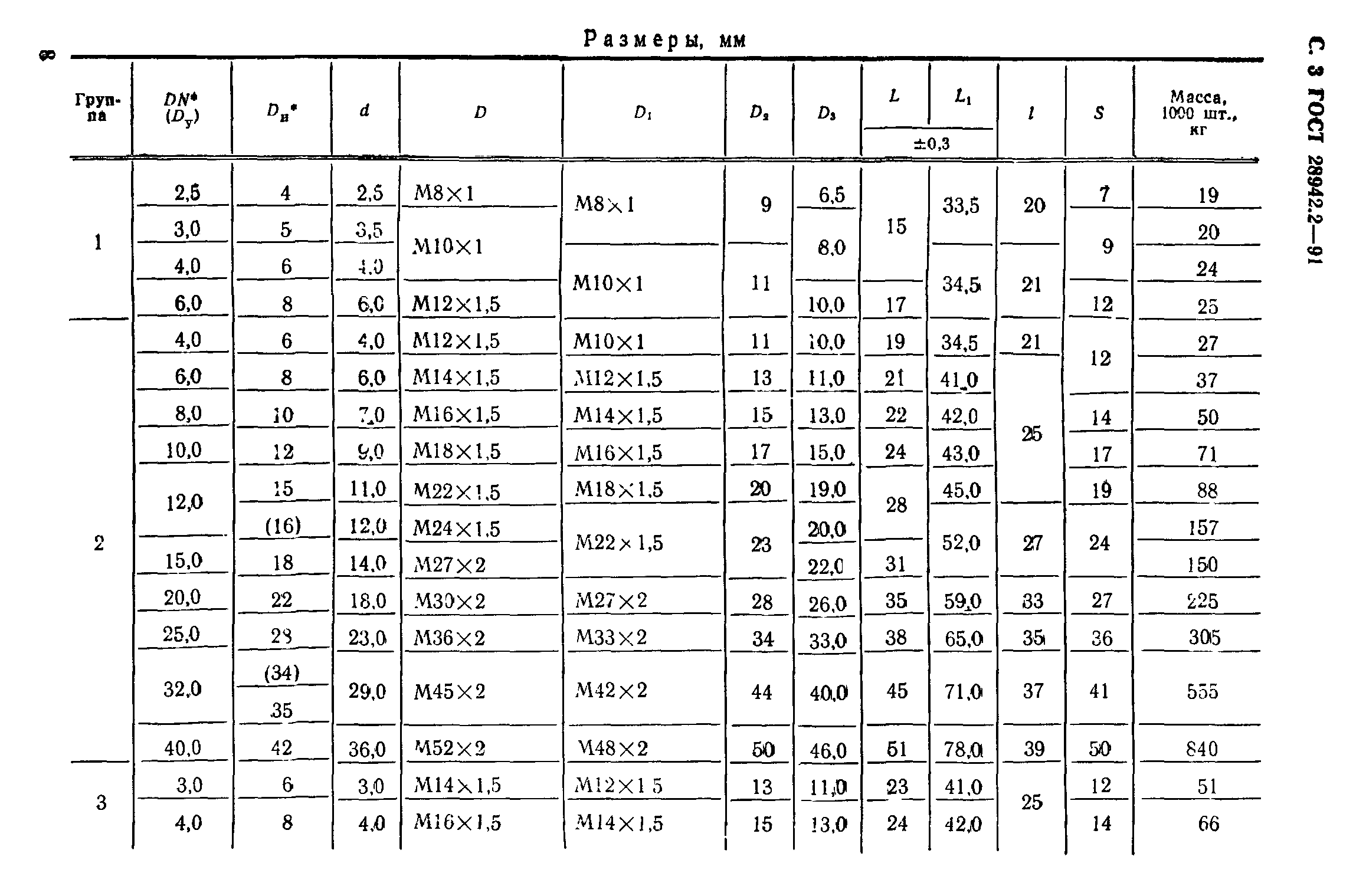 ГОСТ 28942.2-91