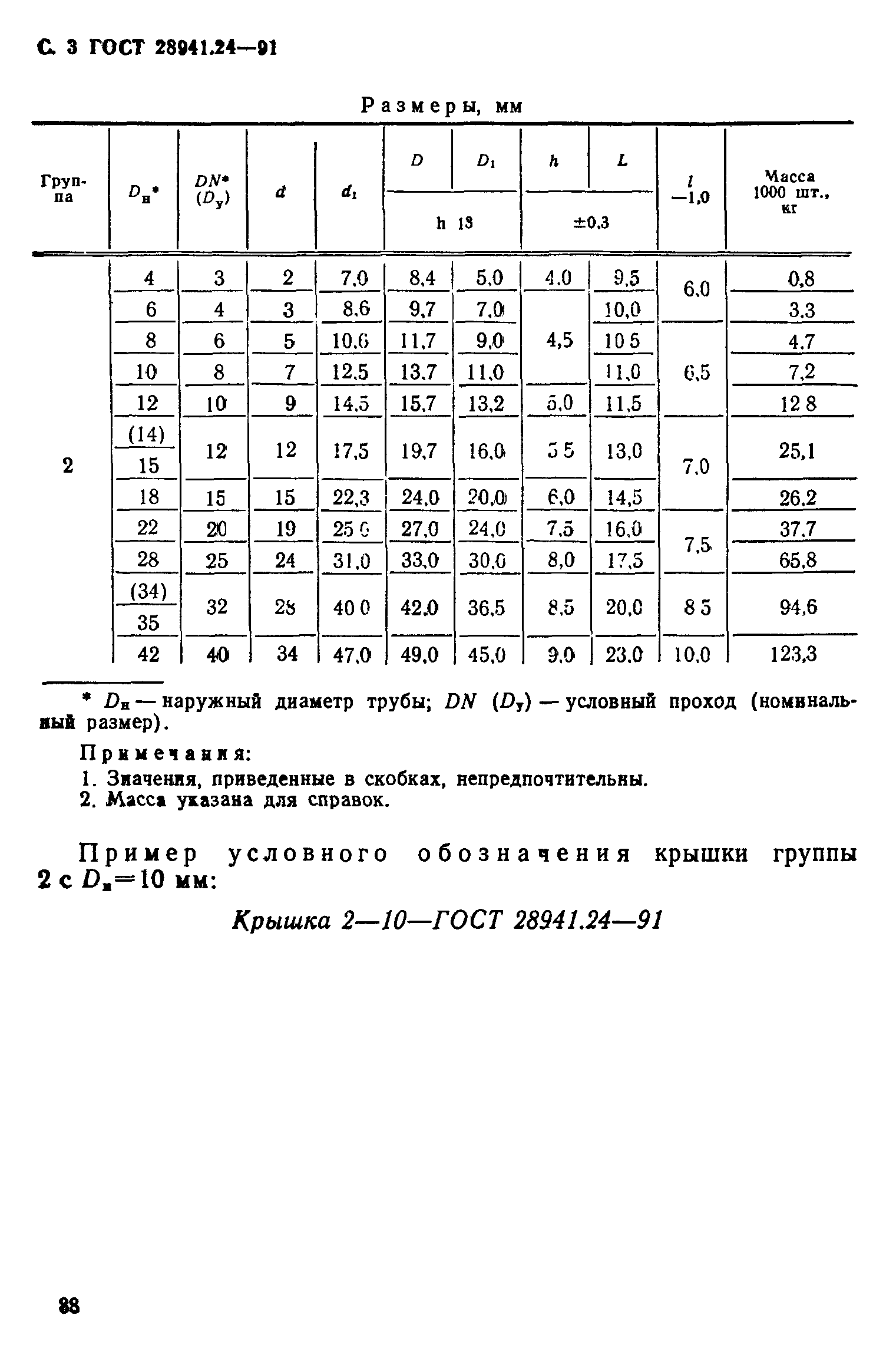 ГОСТ 28941.24-91