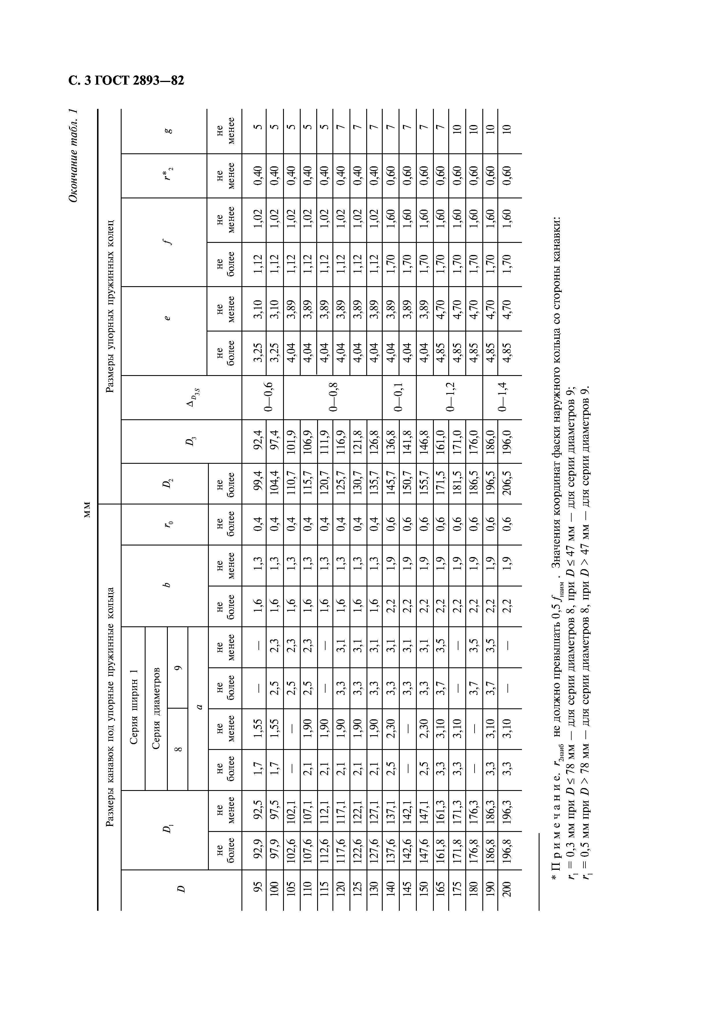 ГОСТ 2893-82