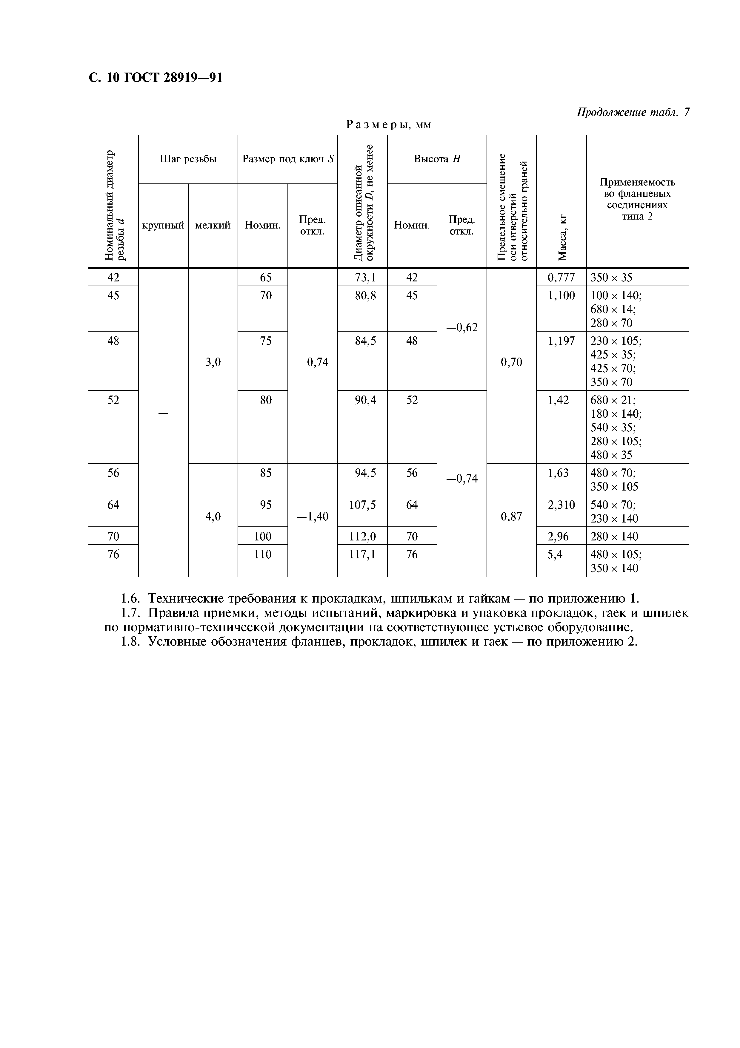 ГОСТ 28919-91