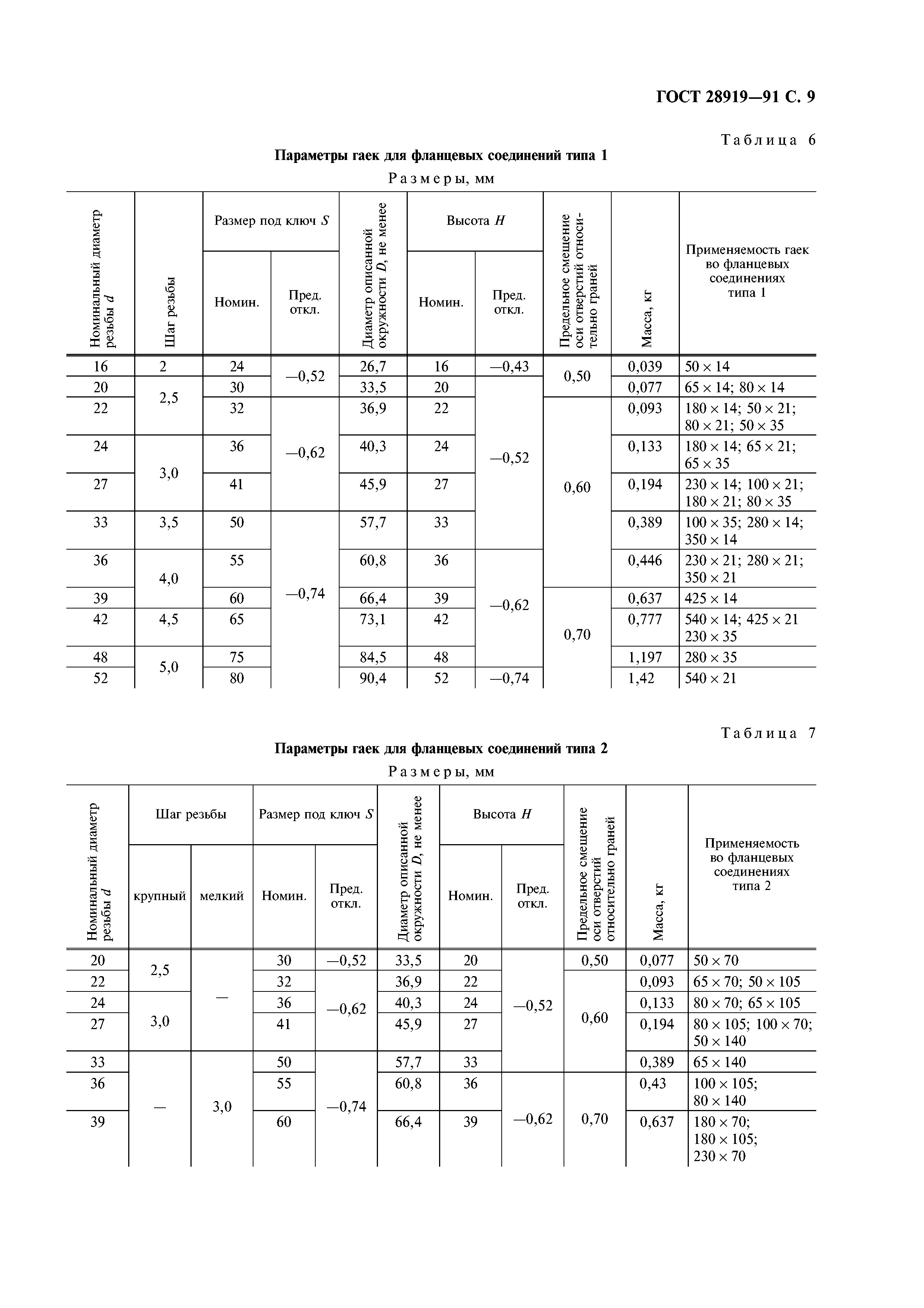 ГОСТ 28919-91