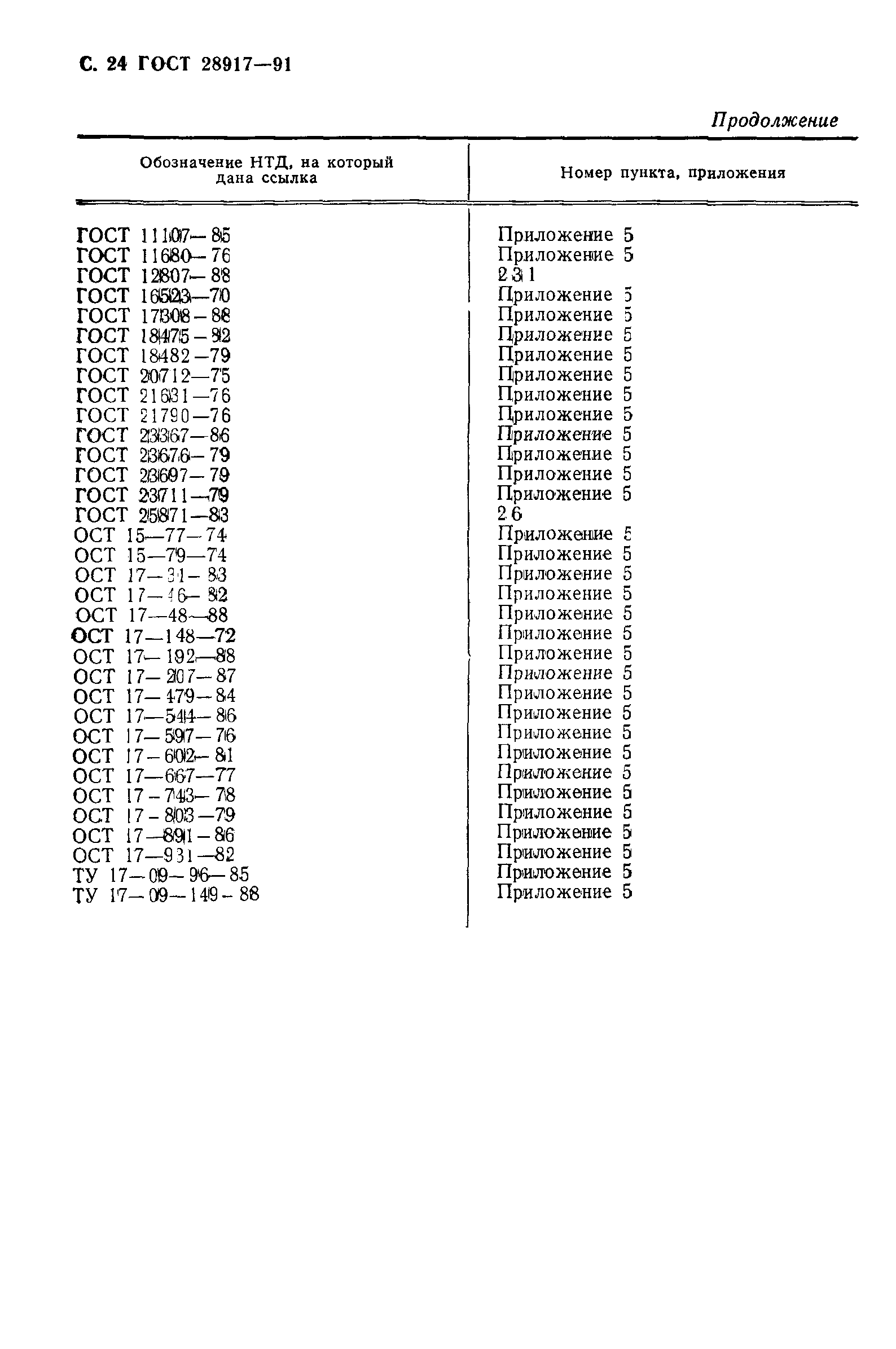 ГОСТ 28917-91