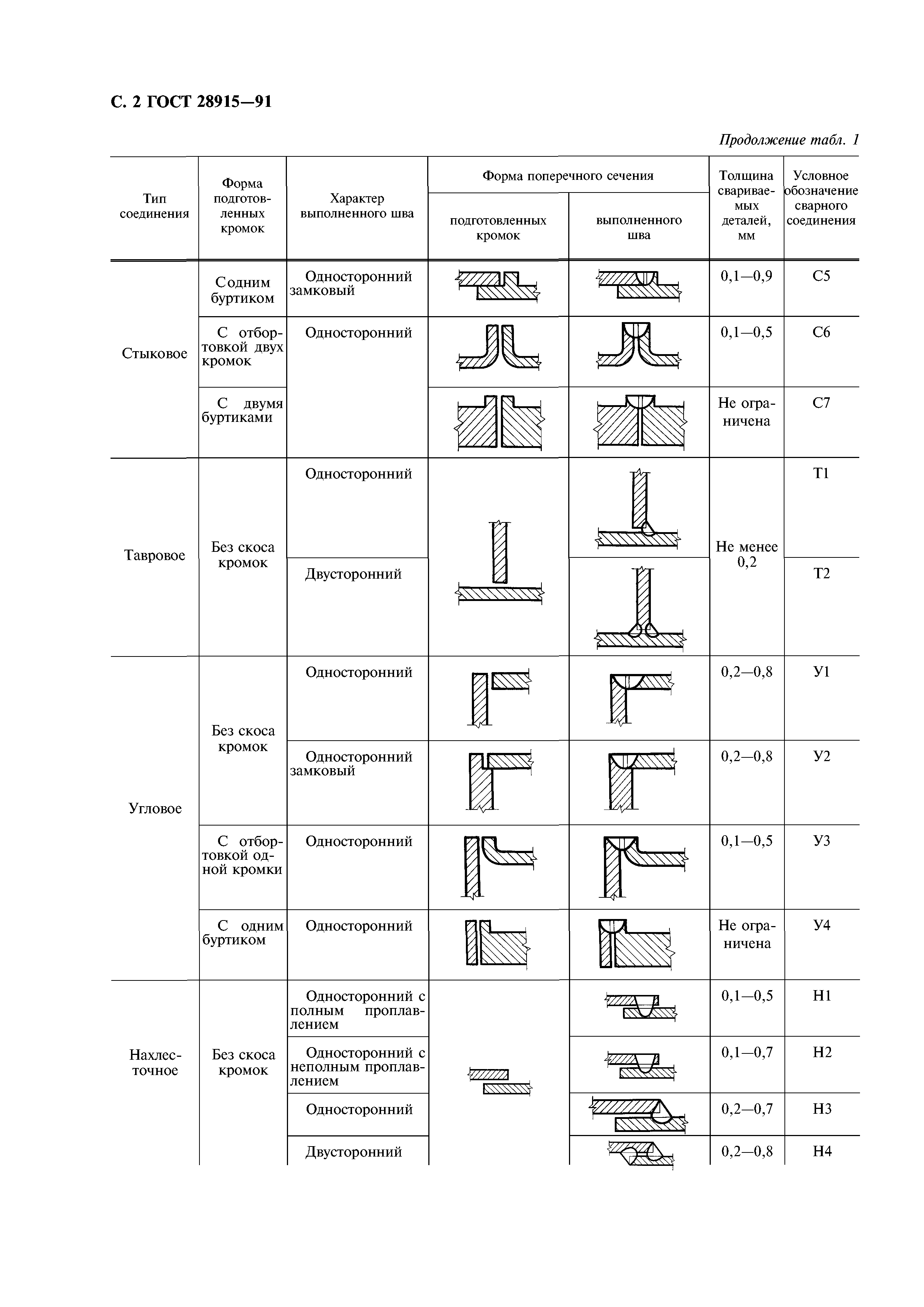 ГОСТ 28915-91