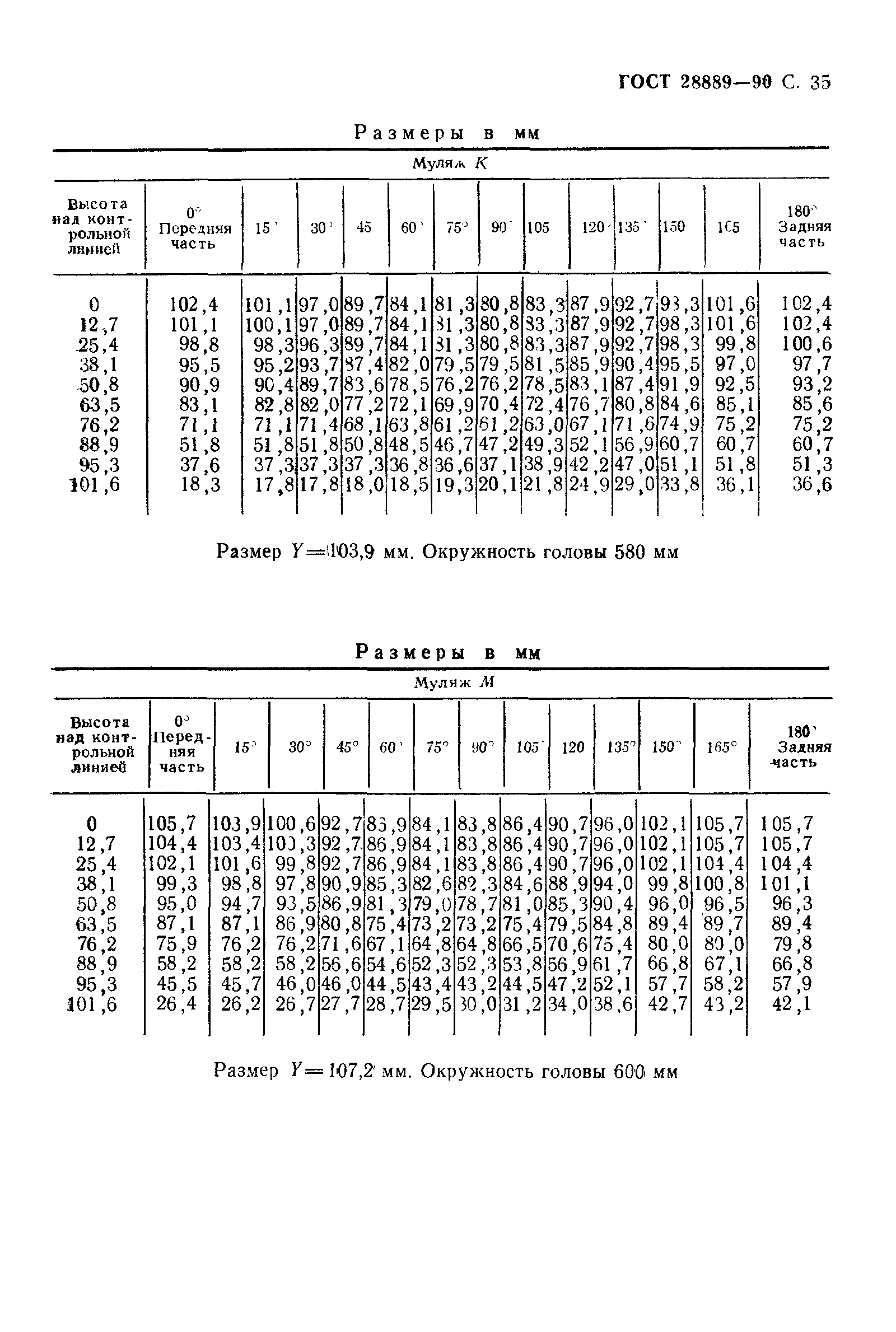 ГОСТ 28889-90