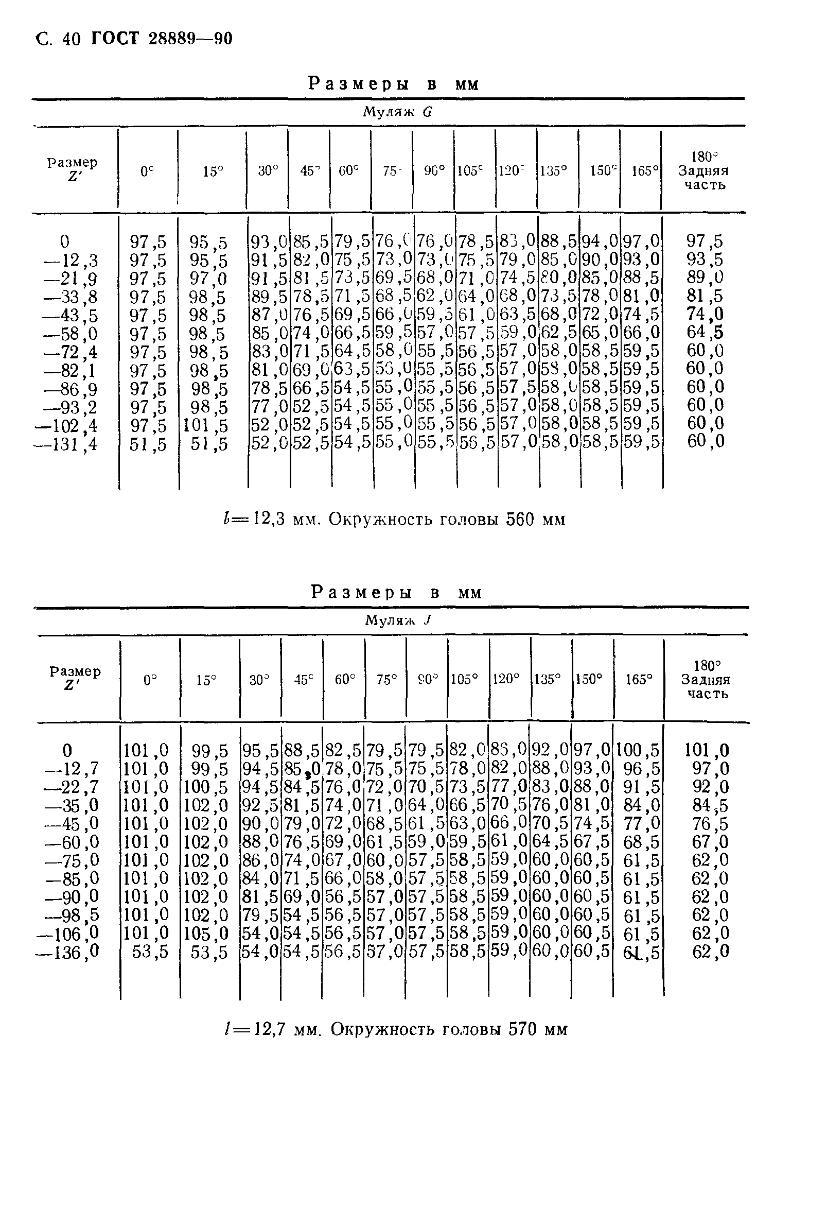 ГОСТ 28889-90