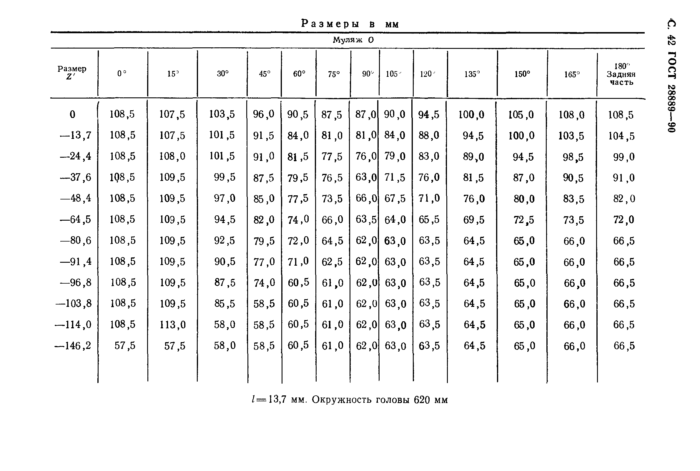 ГОСТ 28889-90