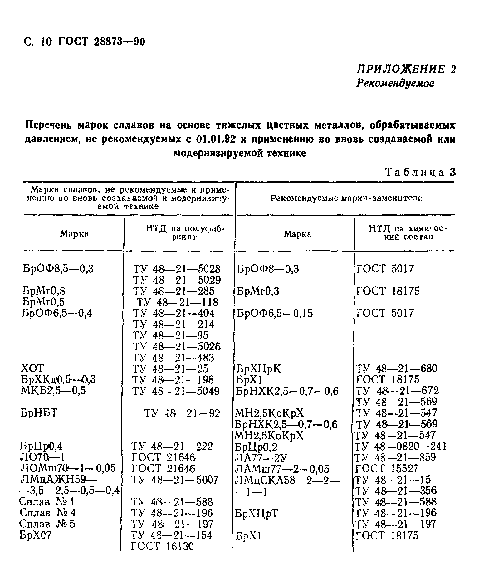 ГОСТ 28873-90