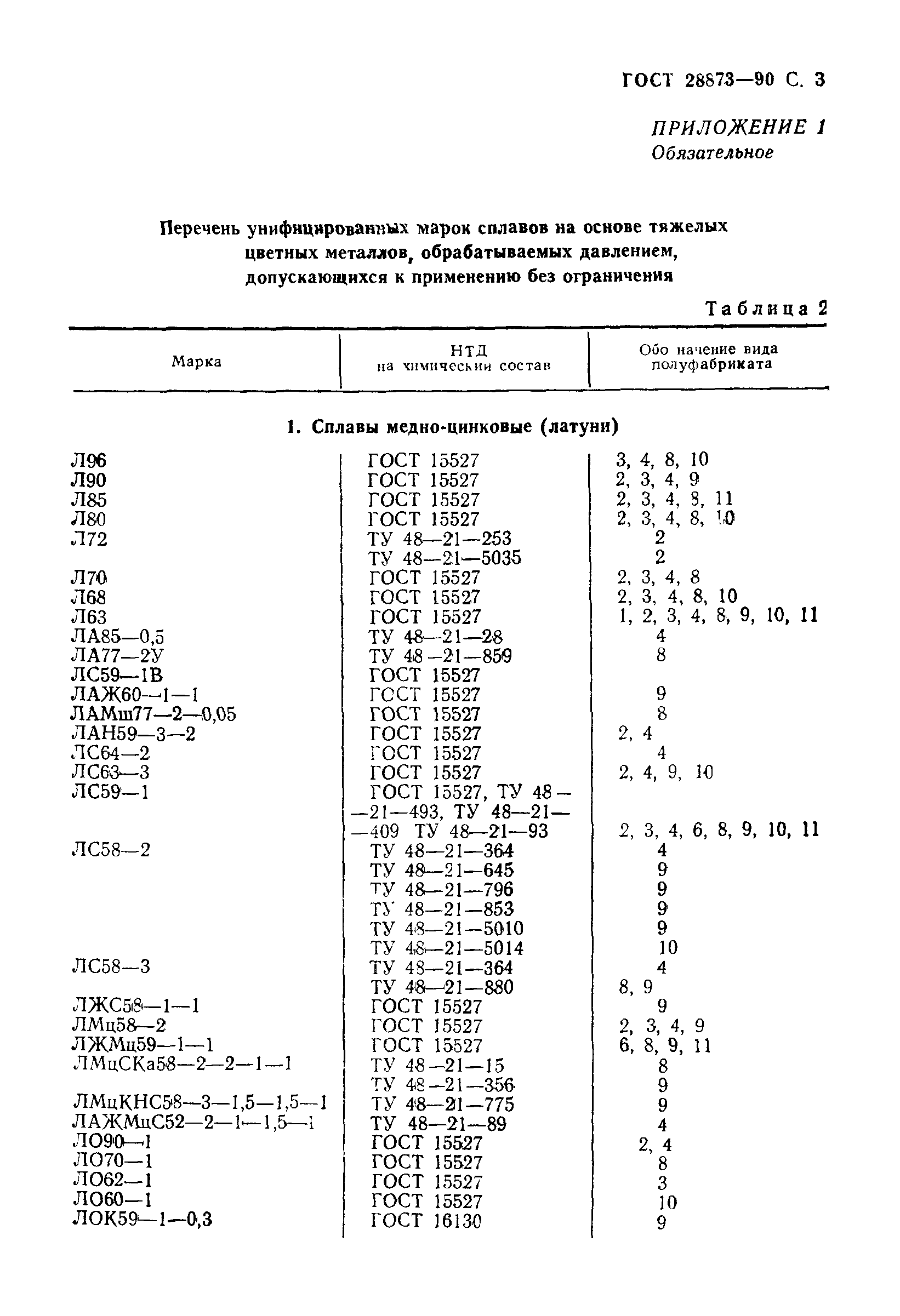 ГОСТ 28873-90