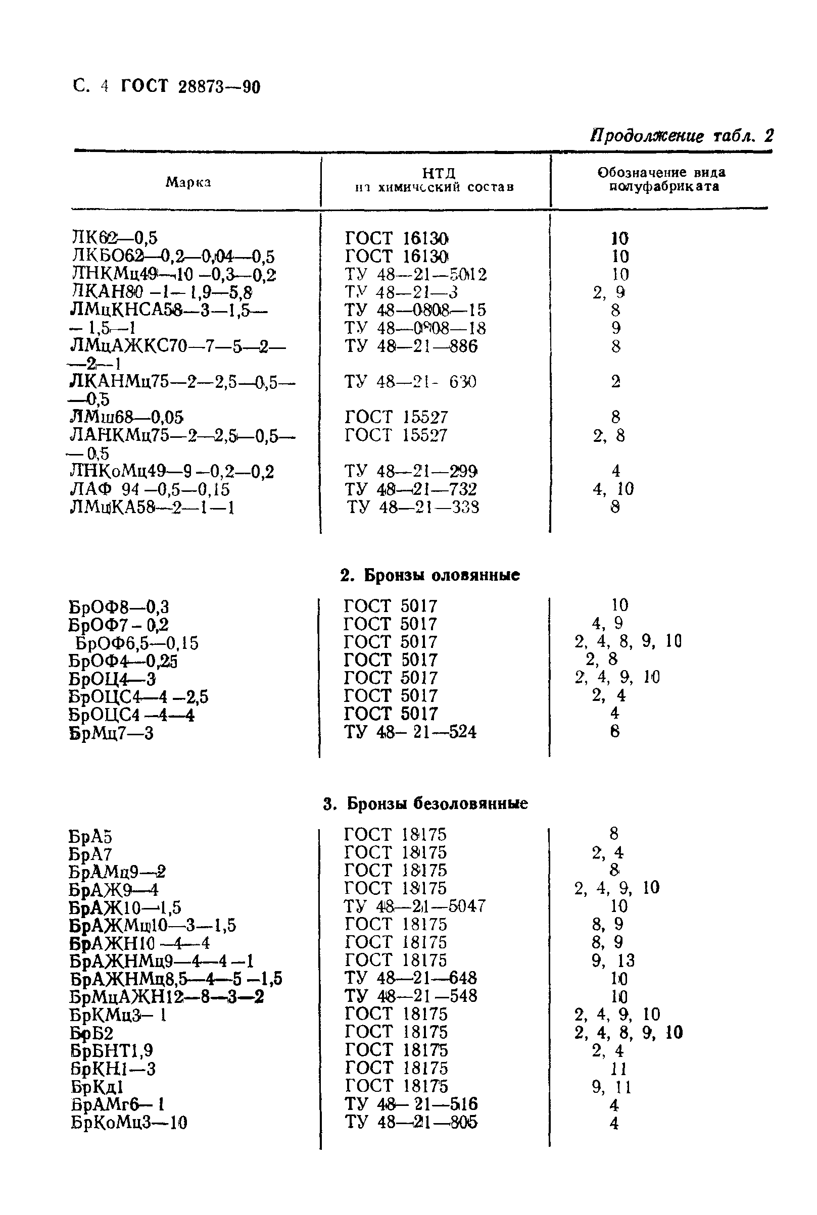 ГОСТ 28873-90