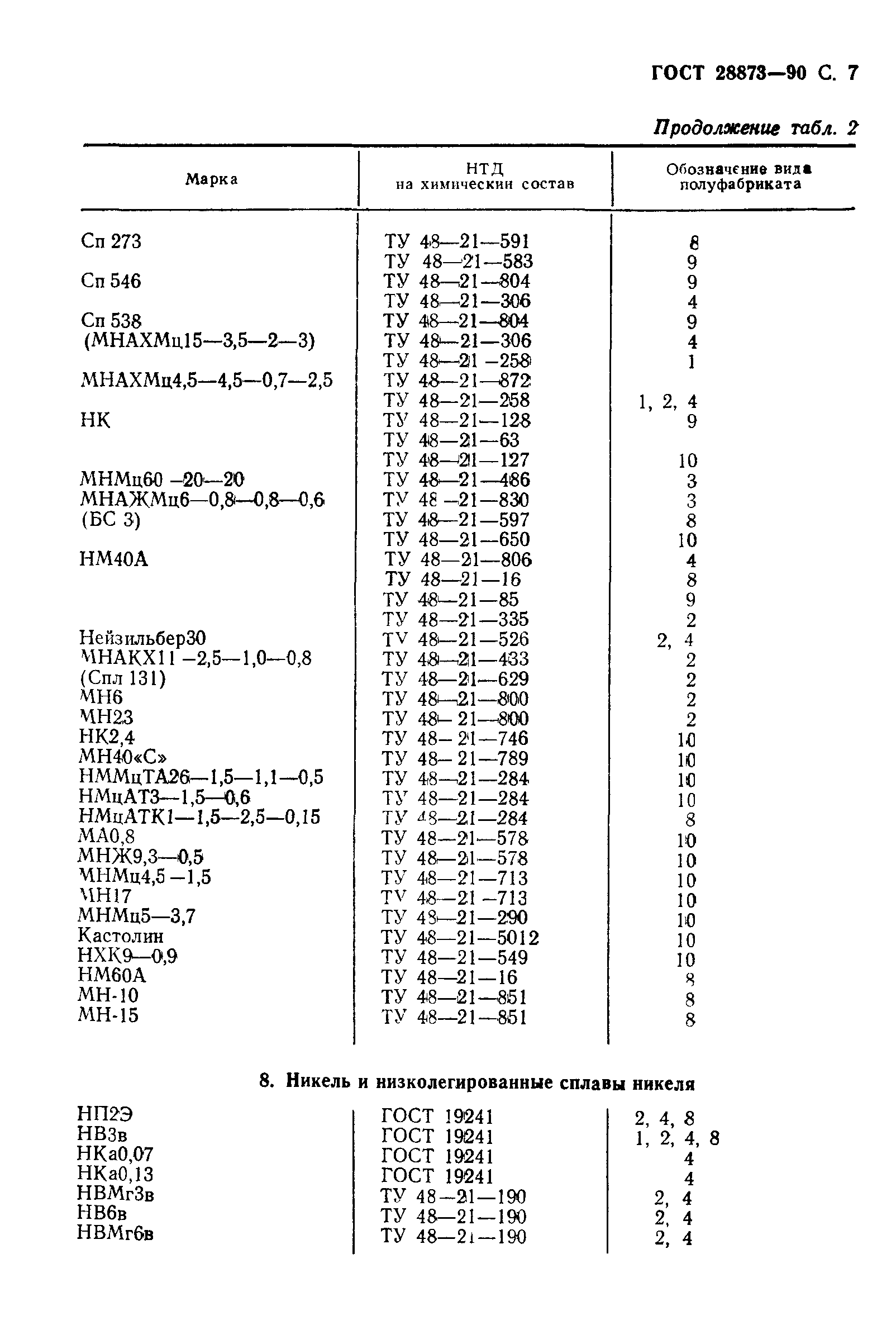 ГОСТ 28873-90