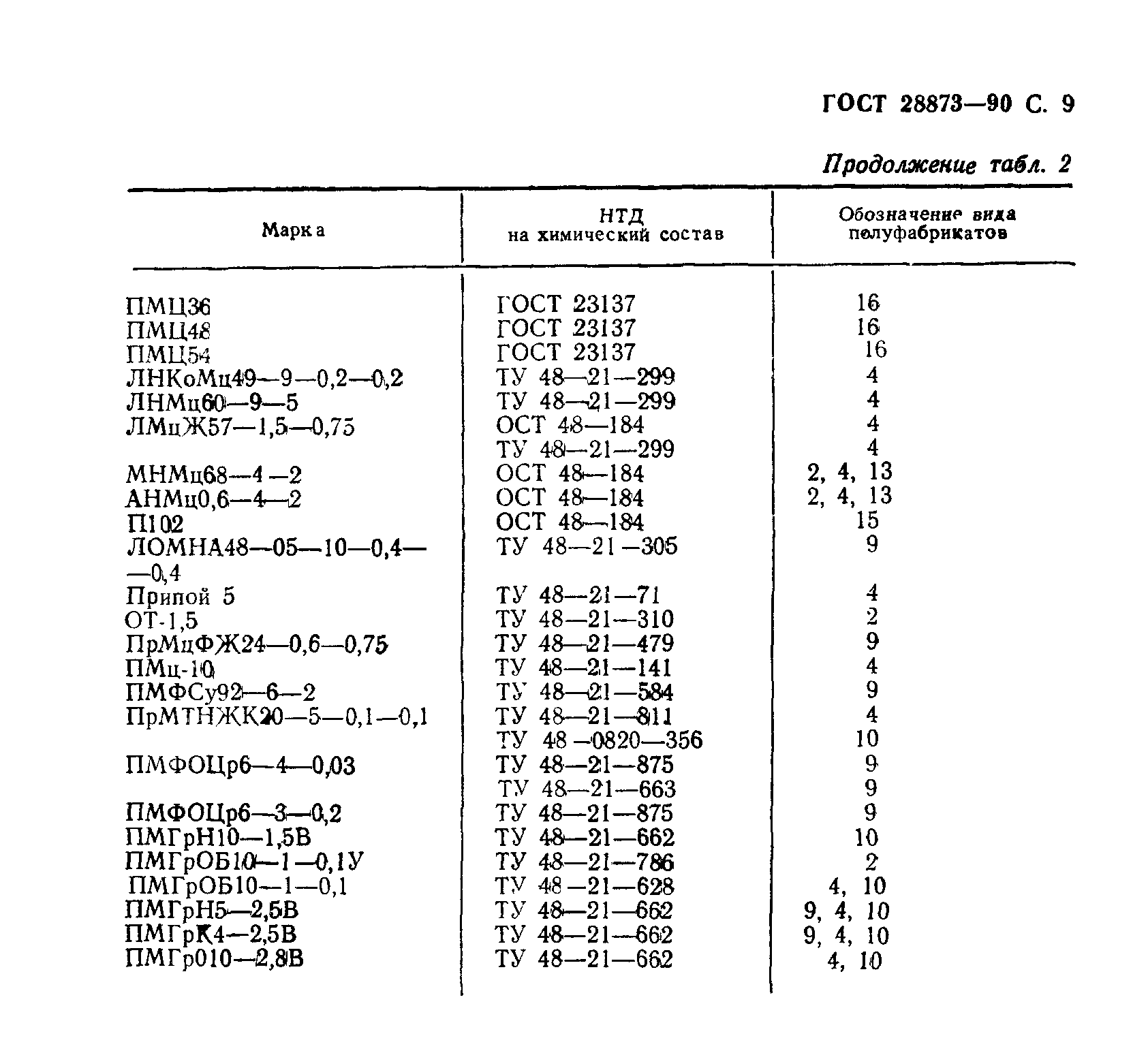 ГОСТ 28873-90