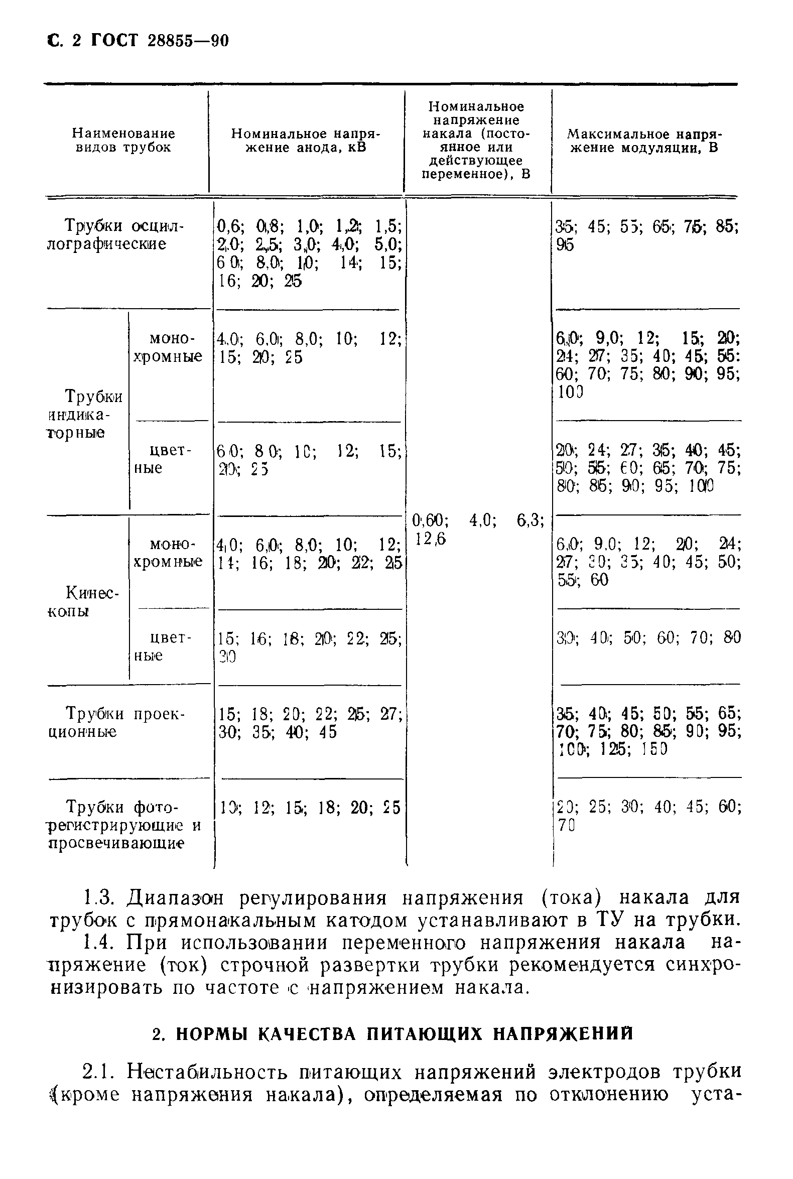 ГОСТ 28855-90