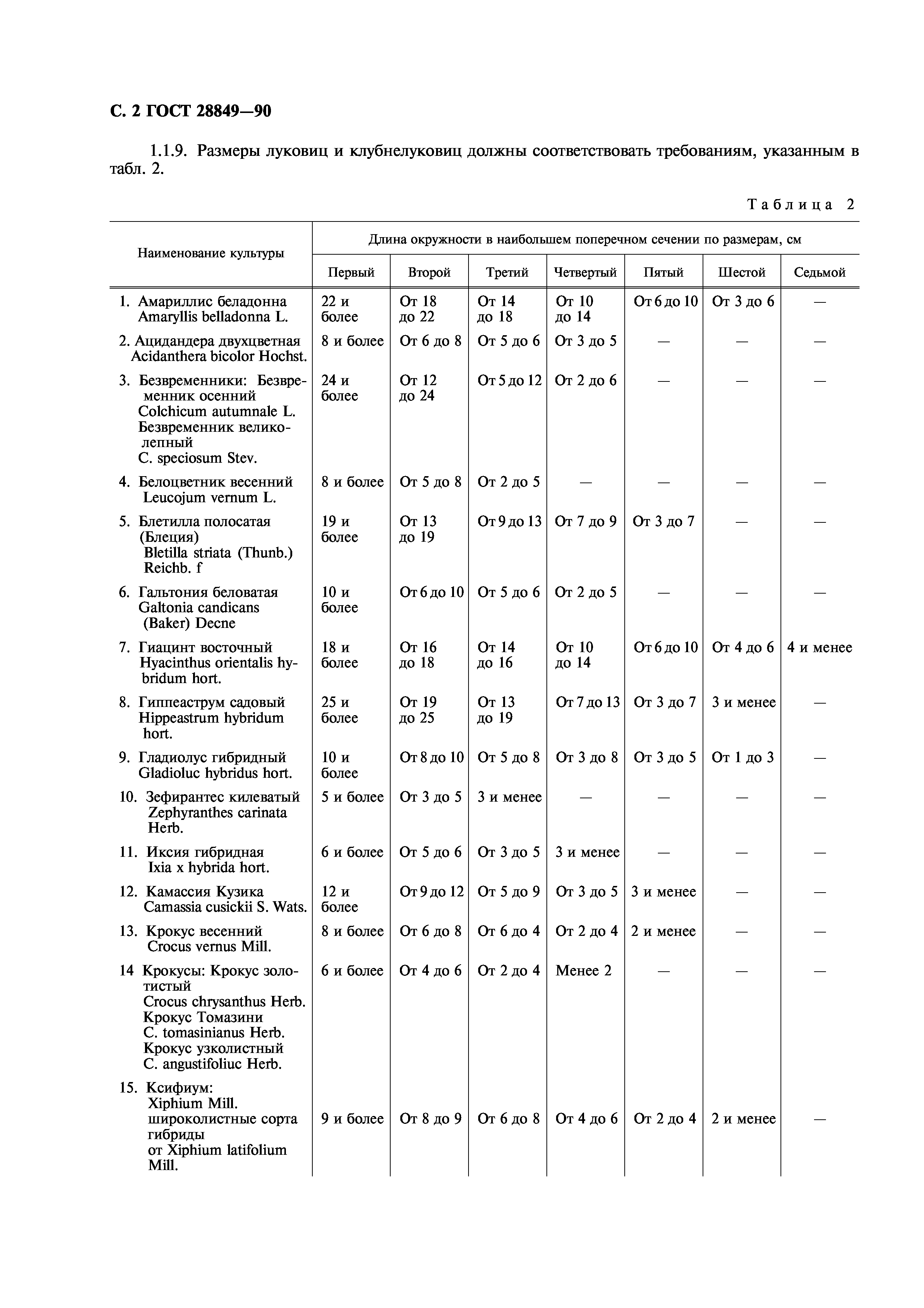 ГОСТ 28849-90