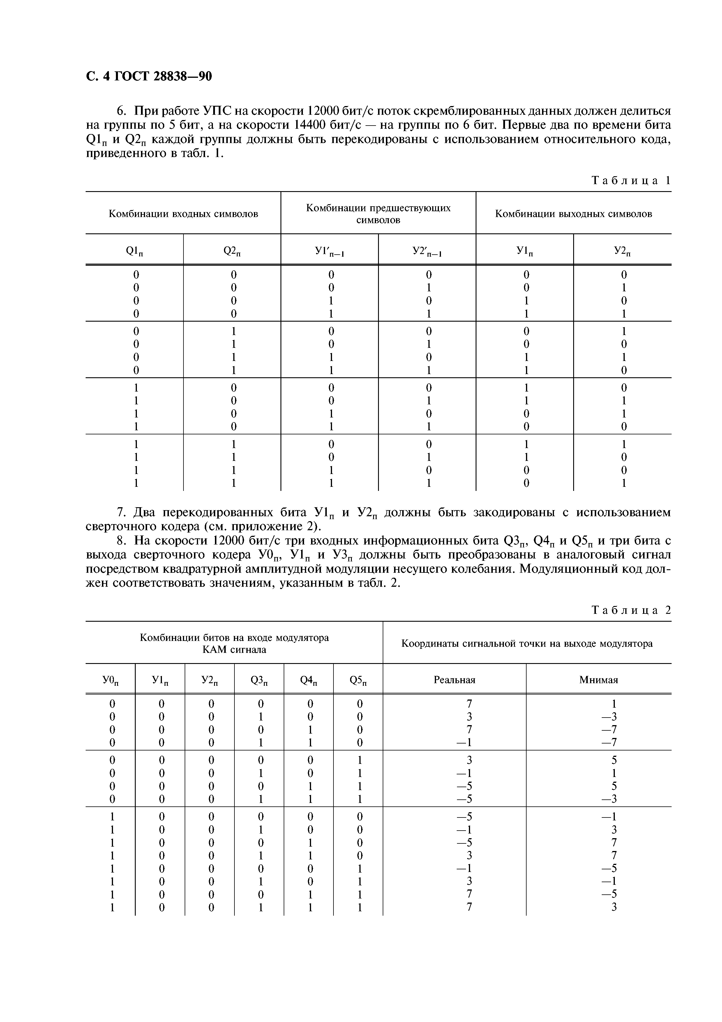 ГОСТ 28838-90