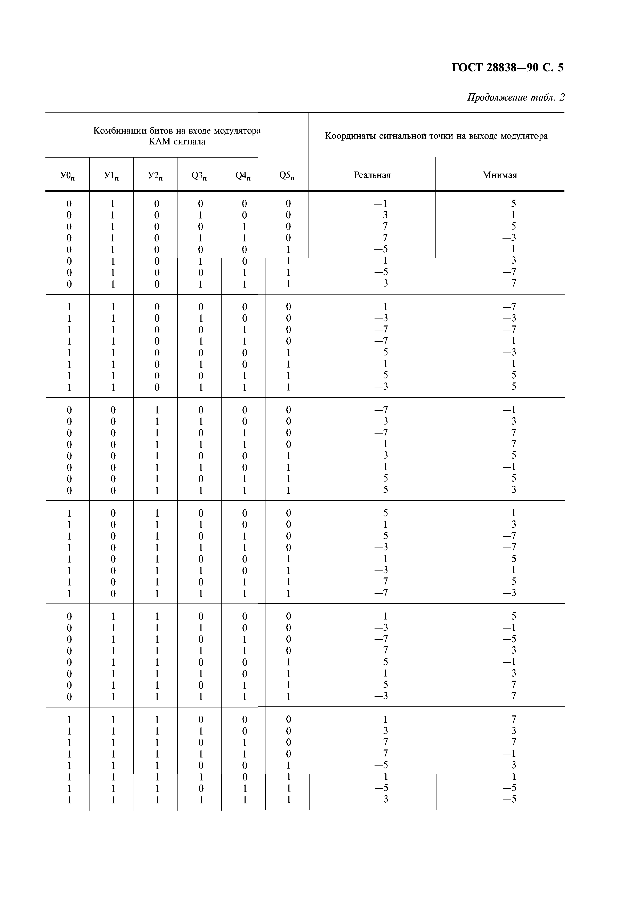 ГОСТ 28838-90