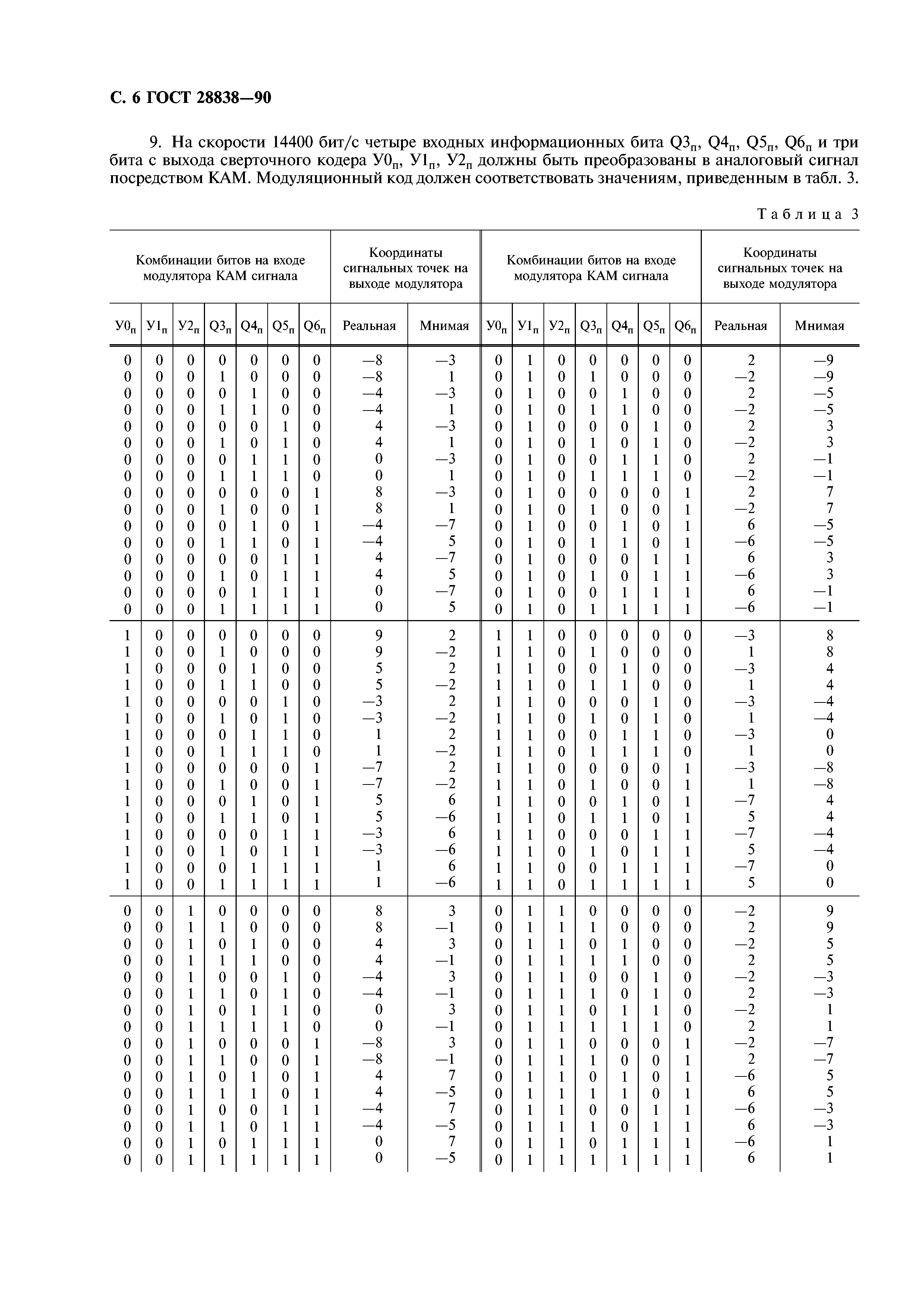 ГОСТ 28838-90