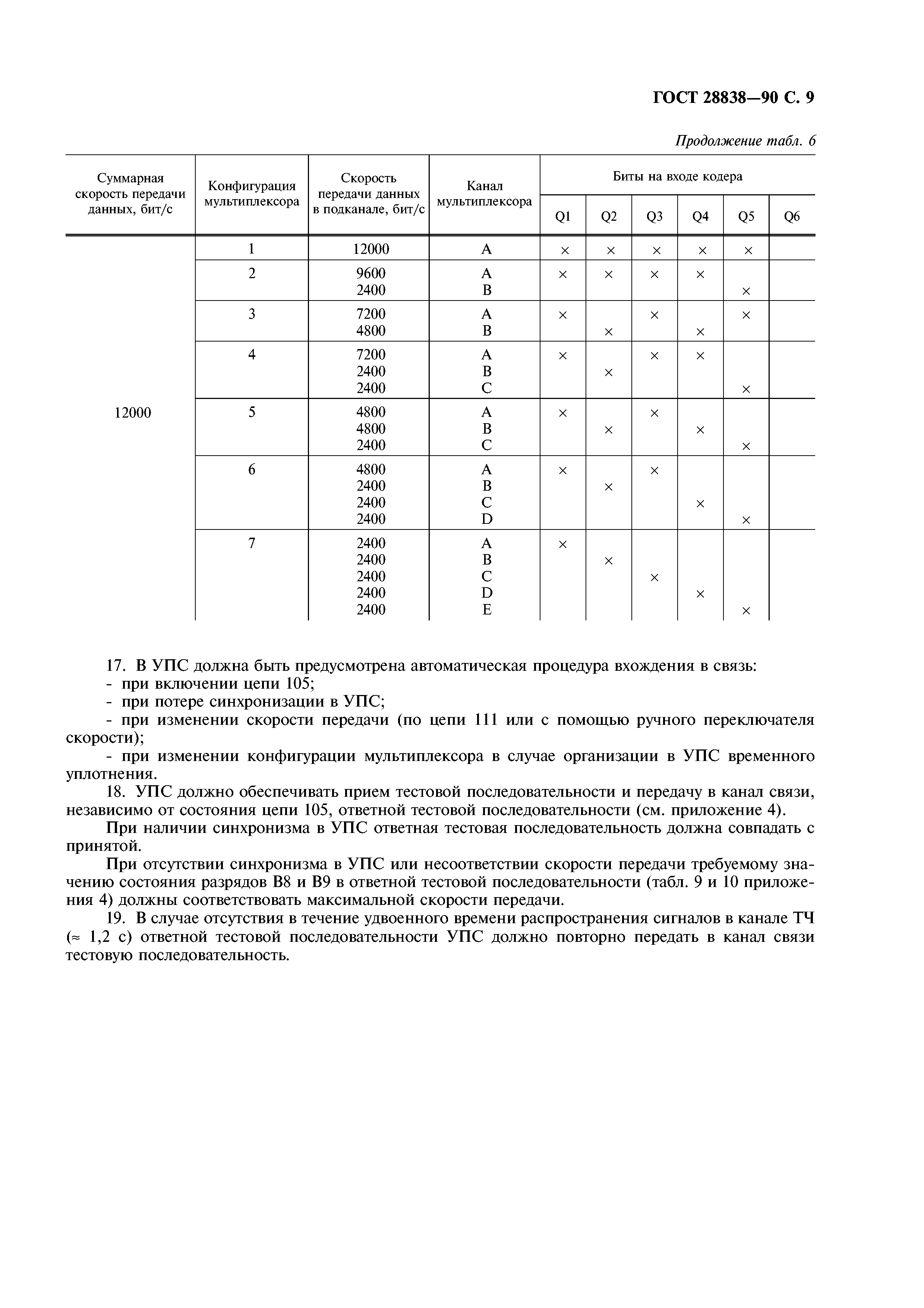 ГОСТ 28838-90