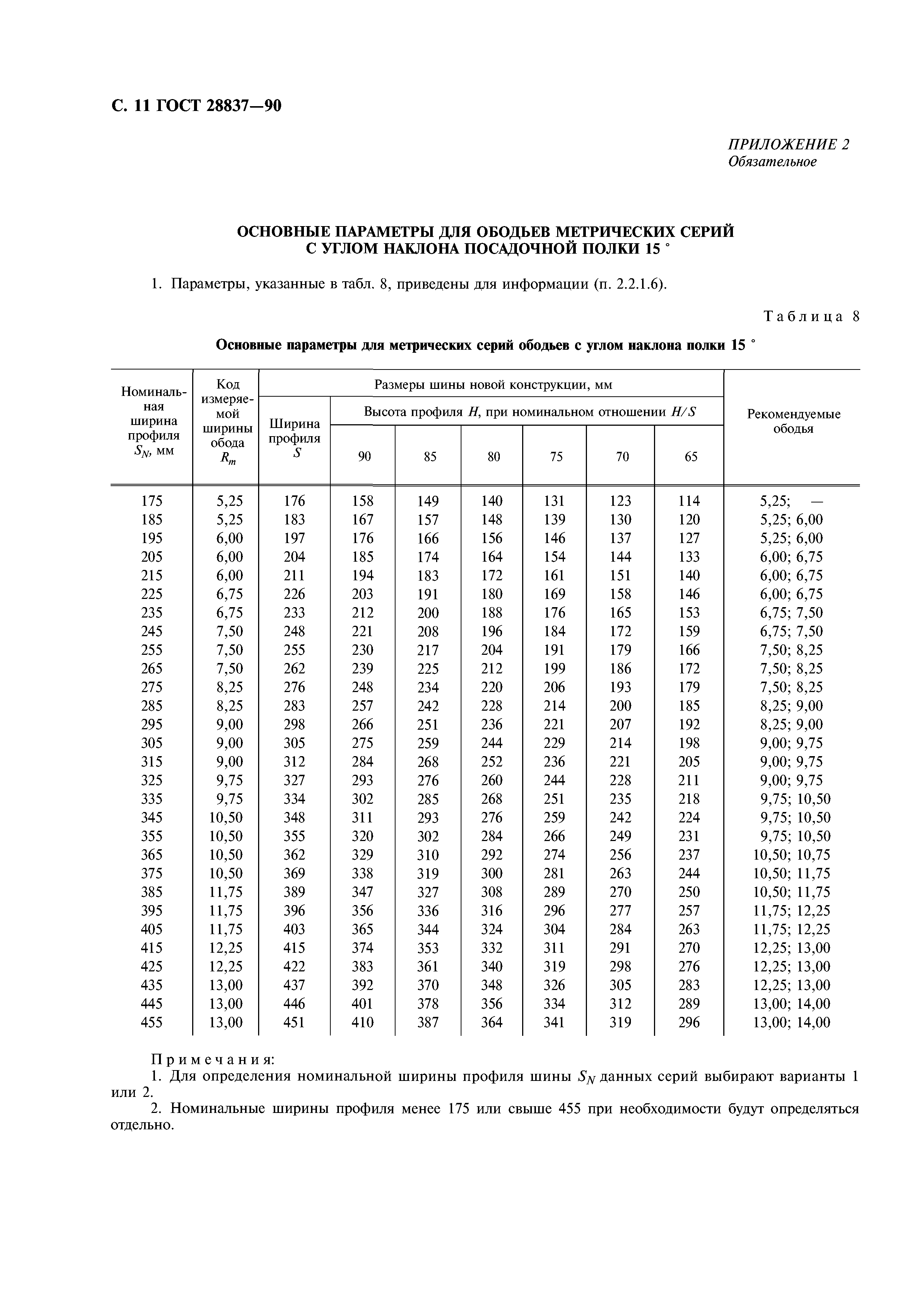 ГОСТ 28837-90