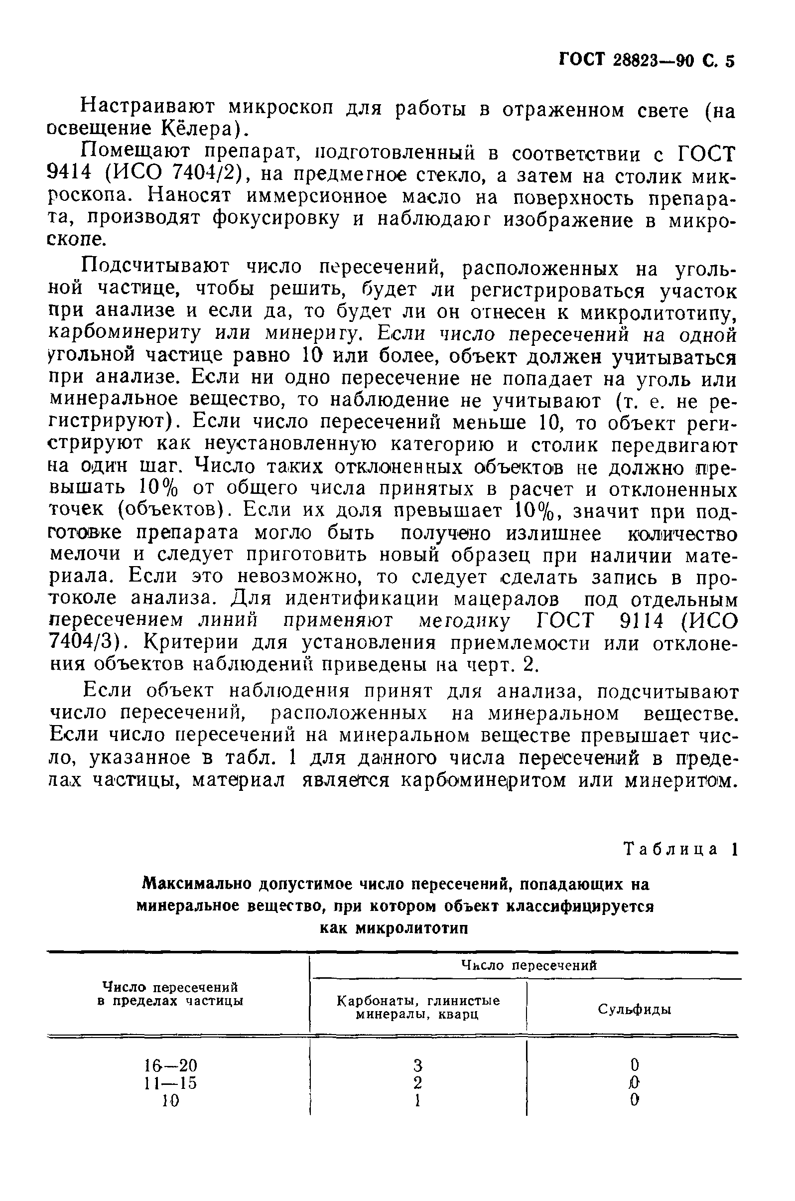 ГОСТ 28823-90