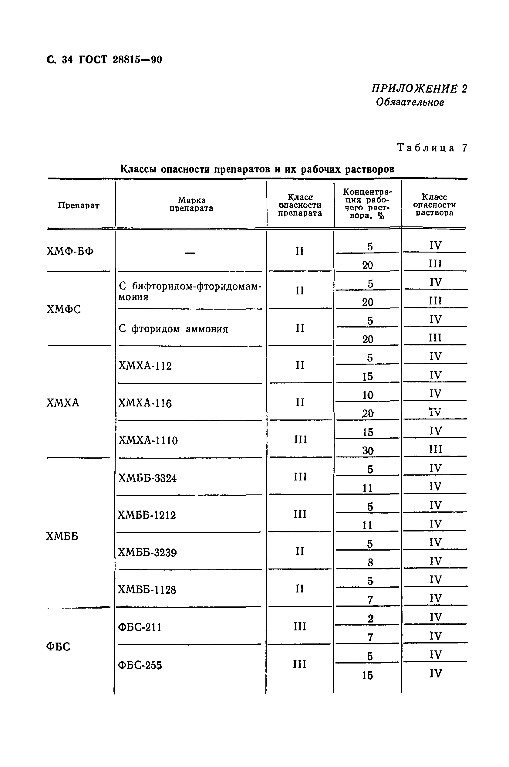 ГОСТ 28815-90