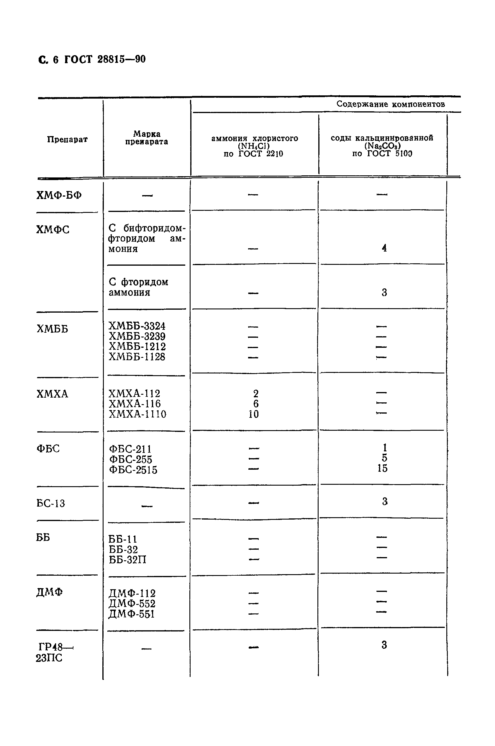 ГОСТ 28815-90