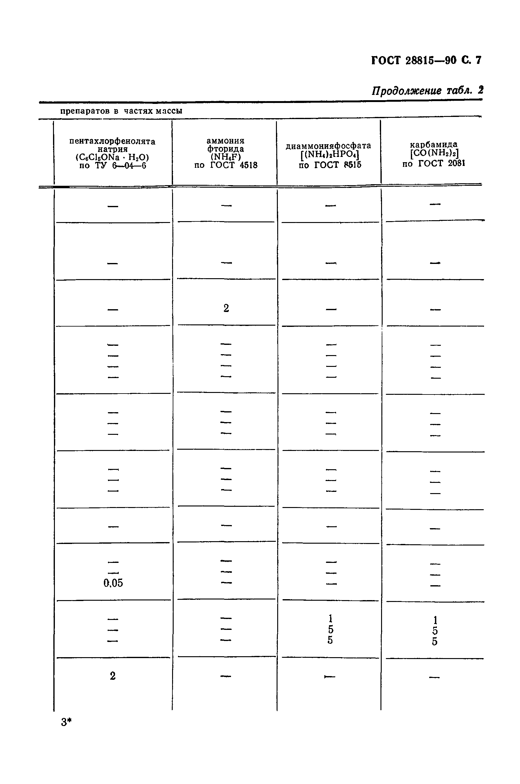 ГОСТ 28815-90