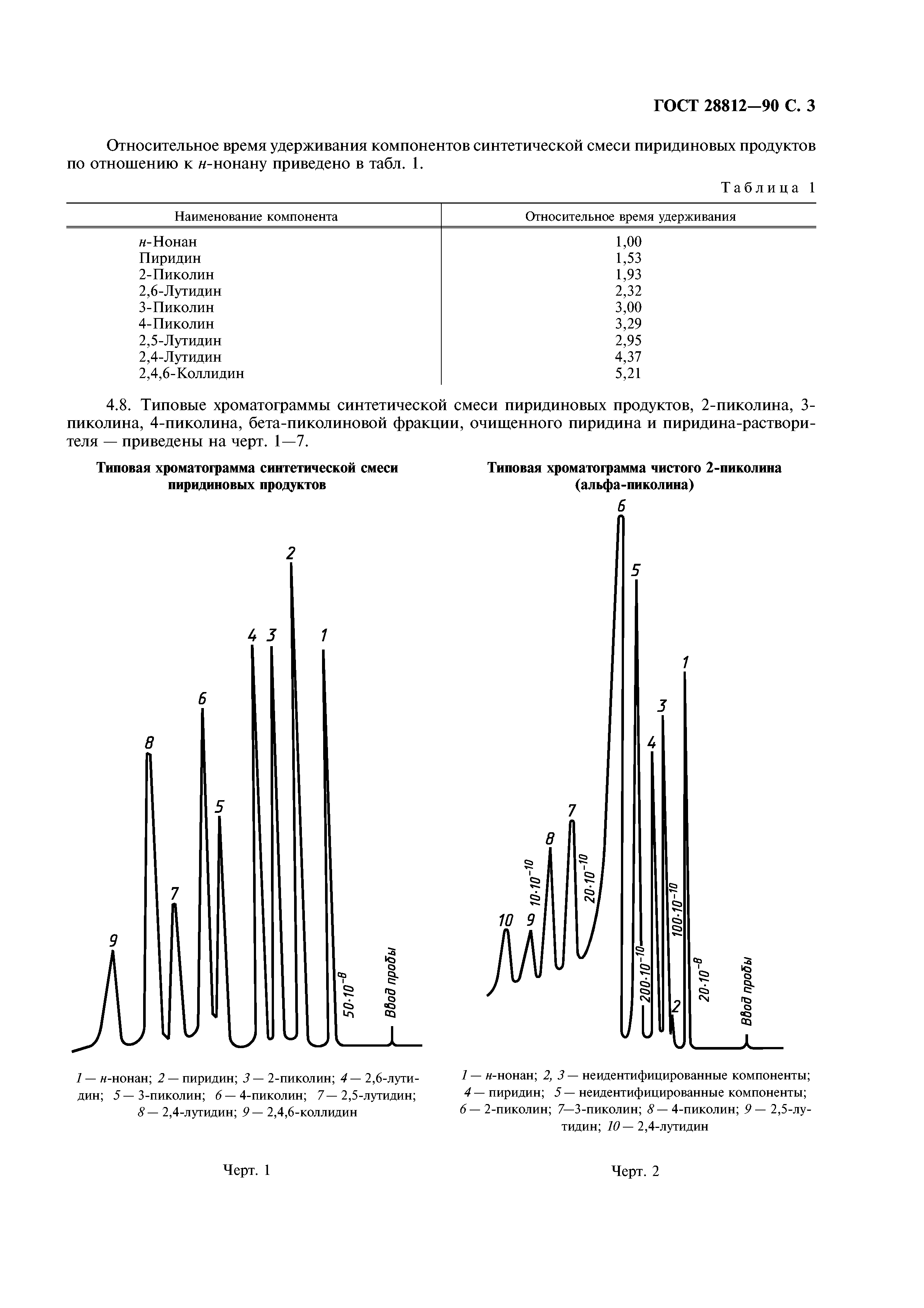 ГОСТ 28812-90