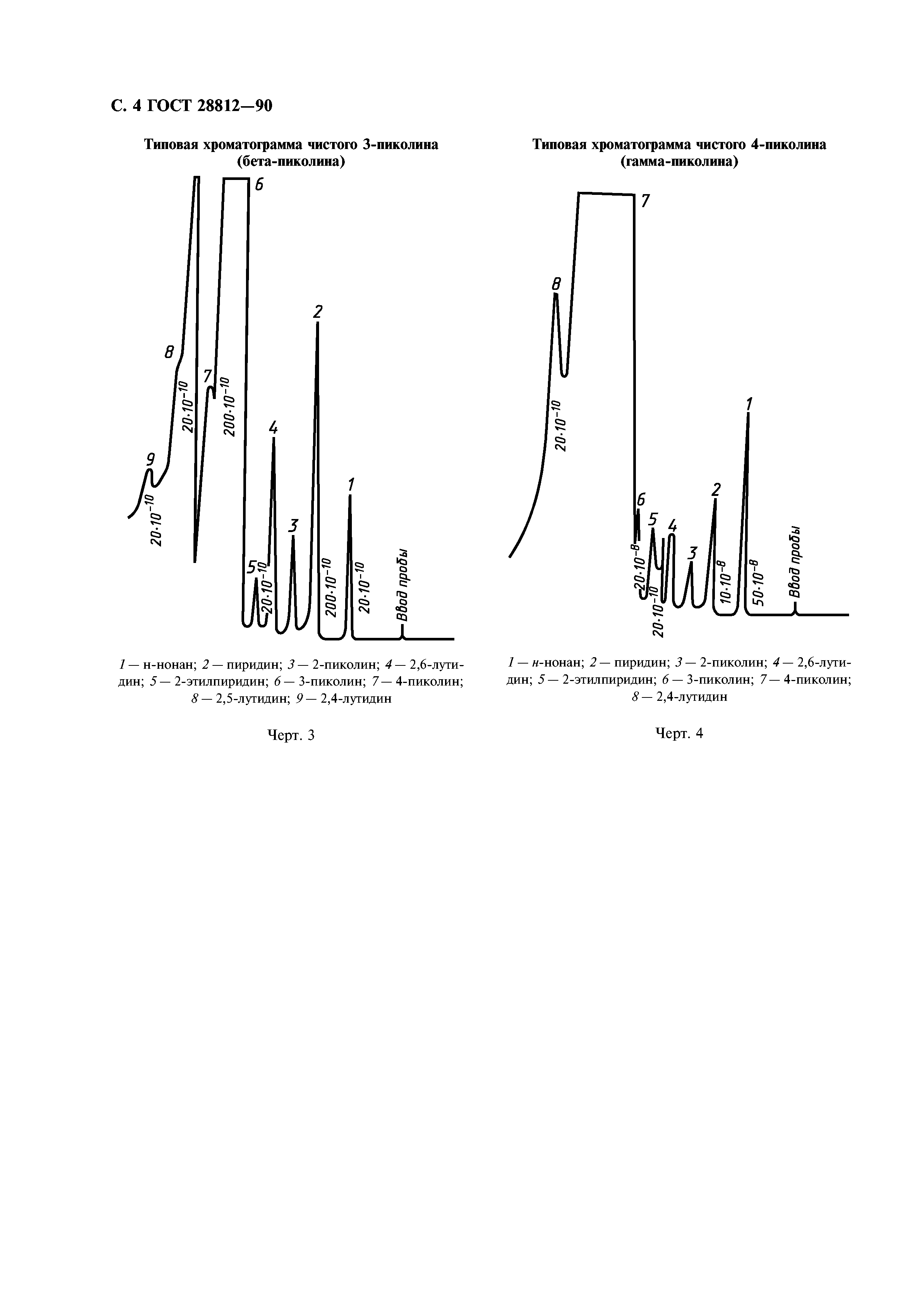 ГОСТ 28812-90