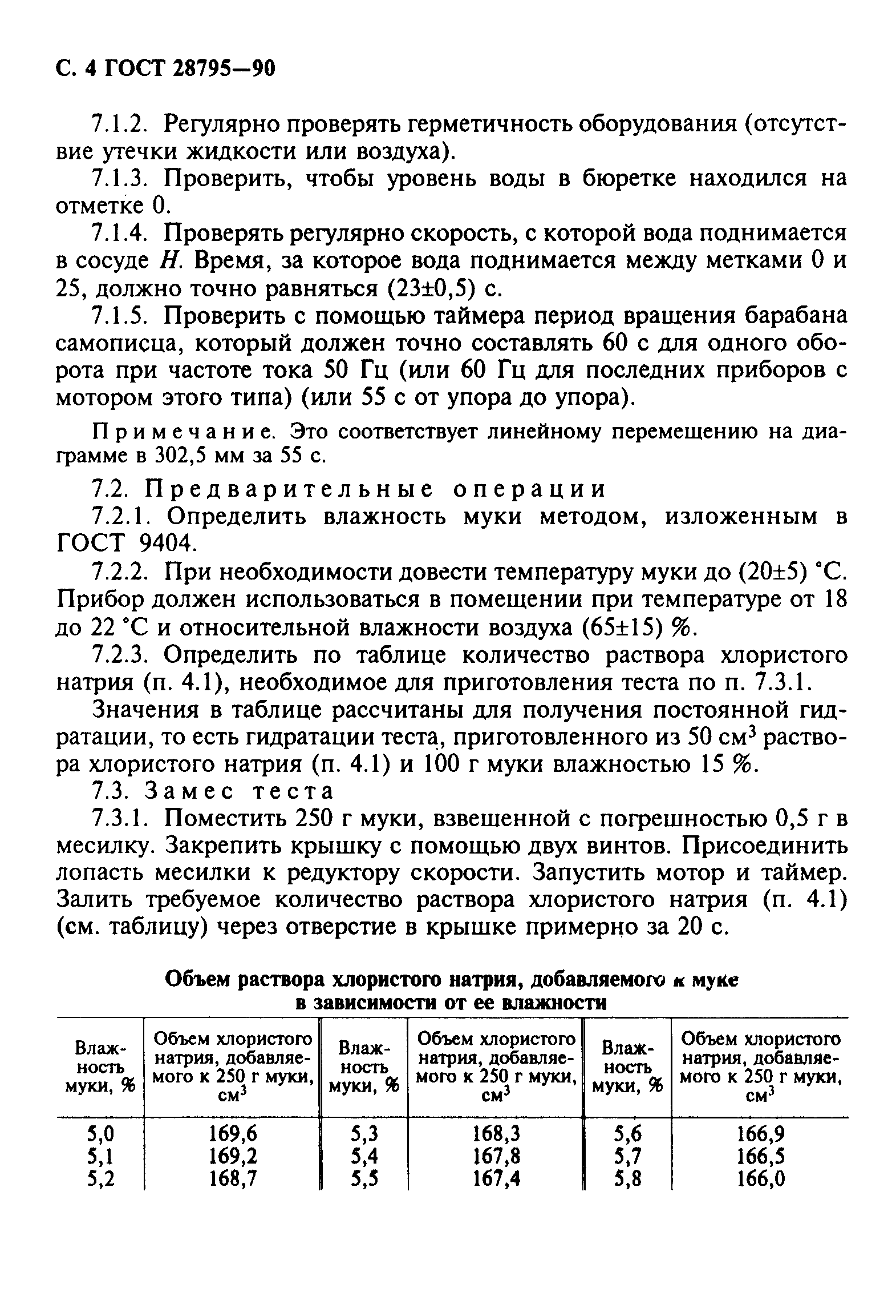 ГОСТ 28795-90