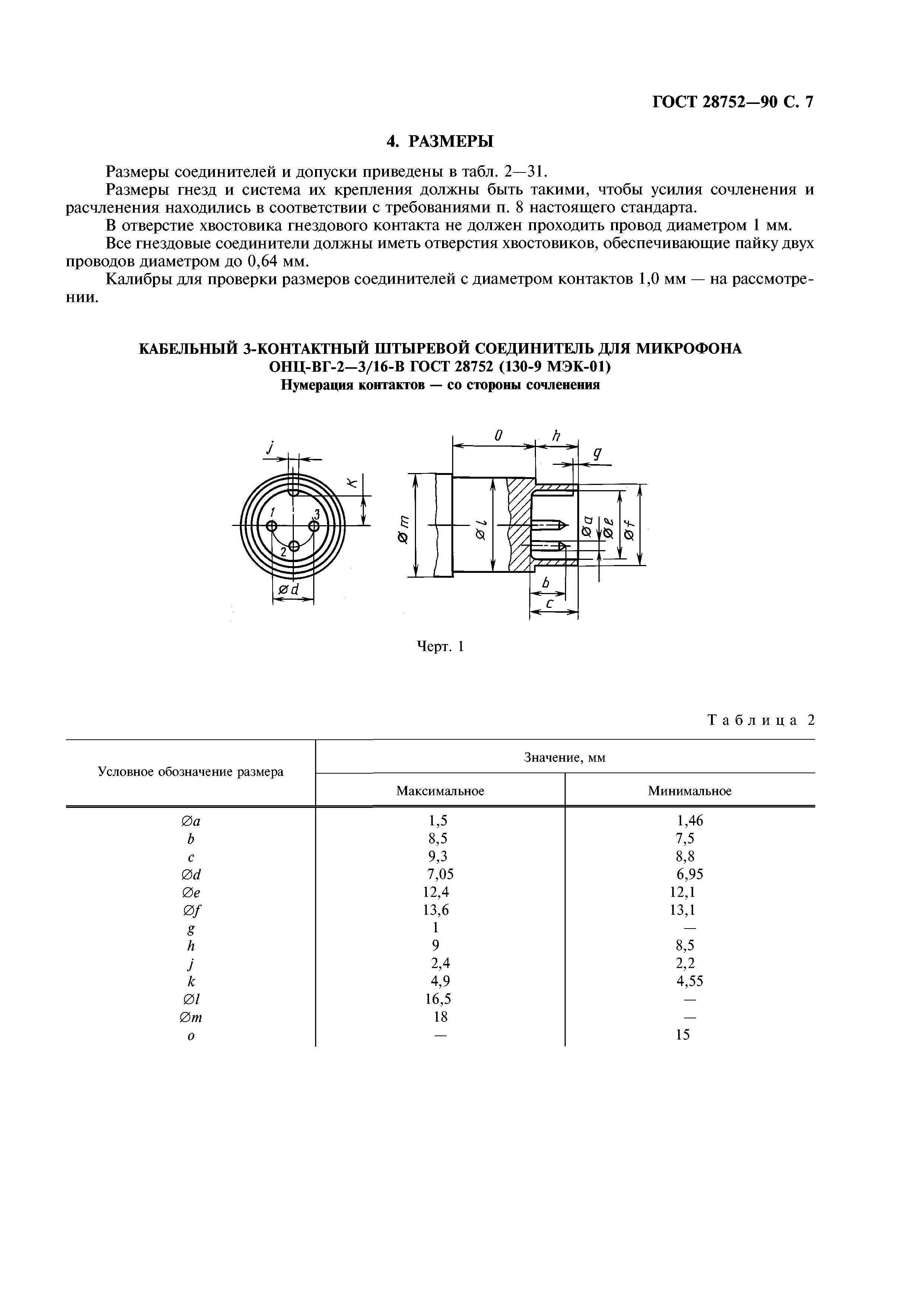 ГОСТ 28752-90