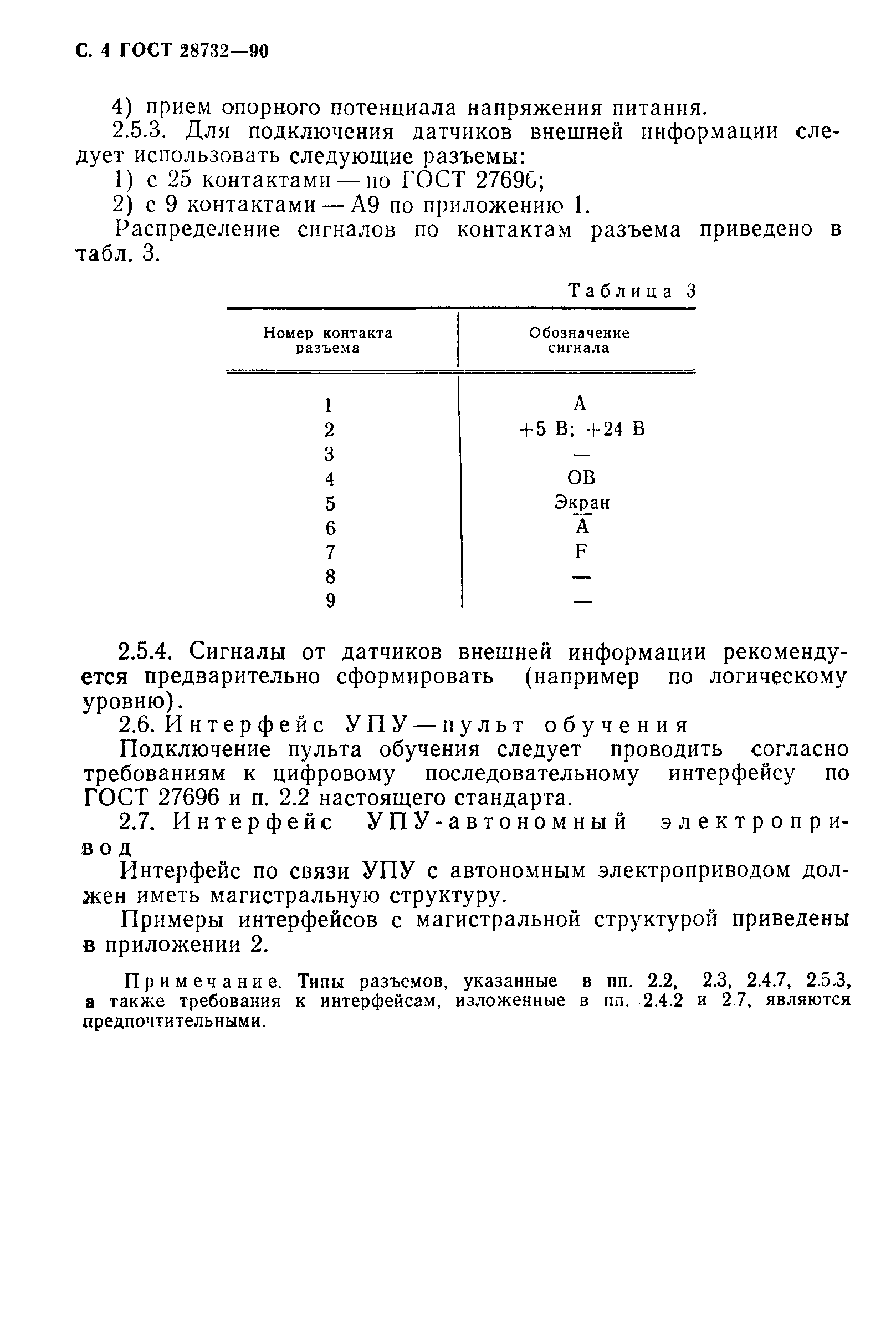 ГОСТ 28732-90