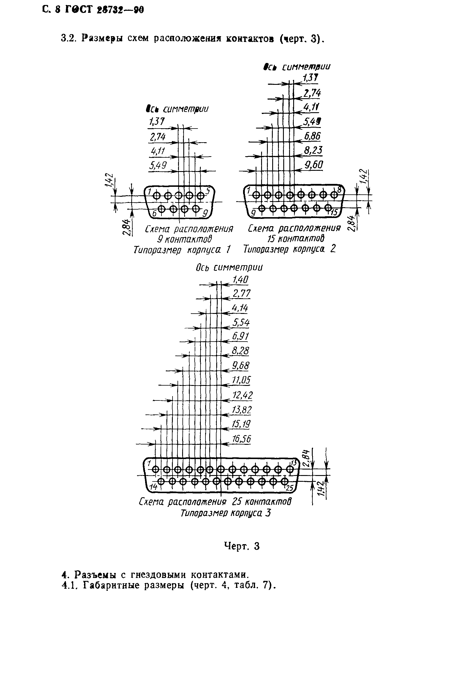 ГОСТ 28732-90