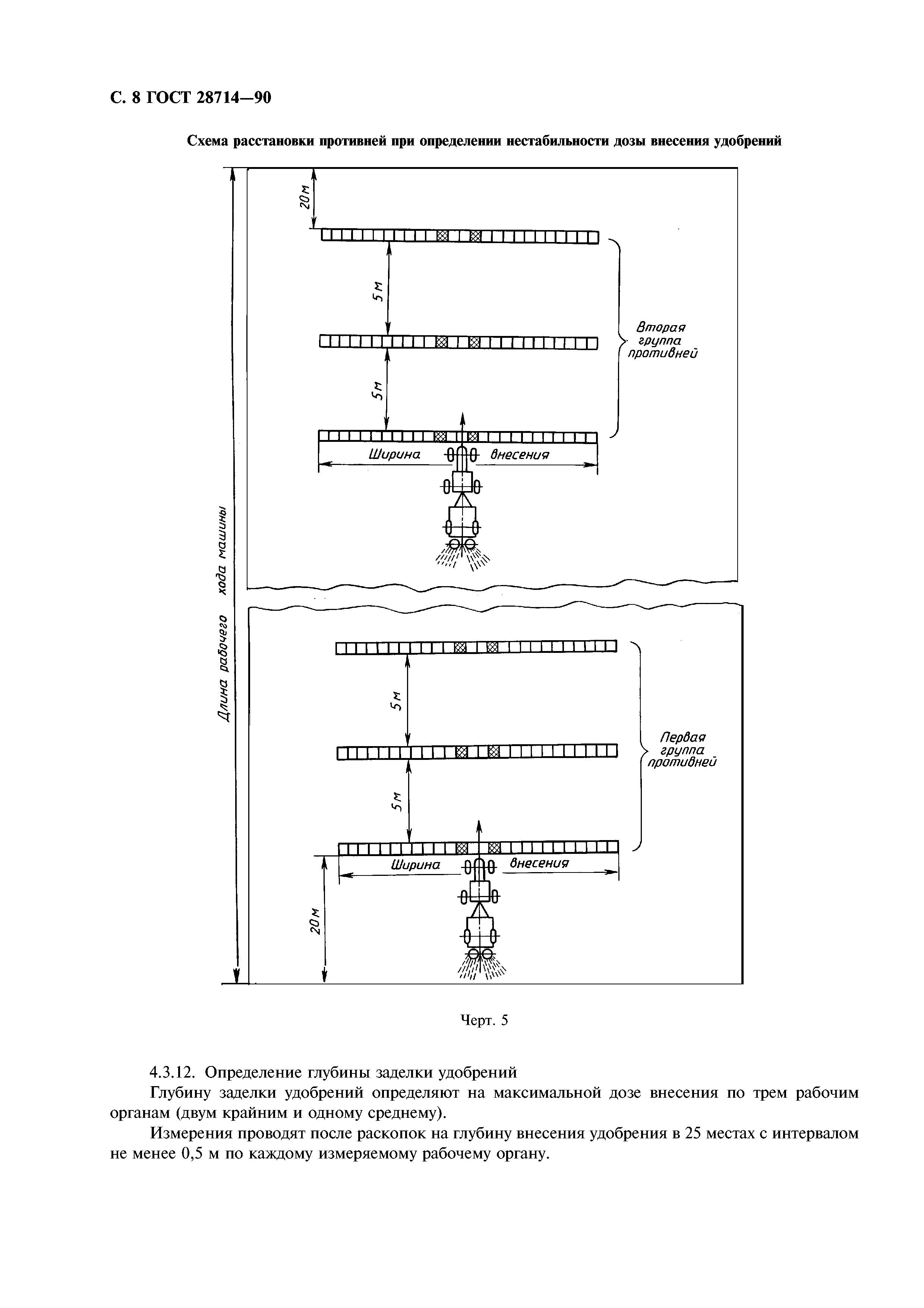 ГОСТ 28714-90