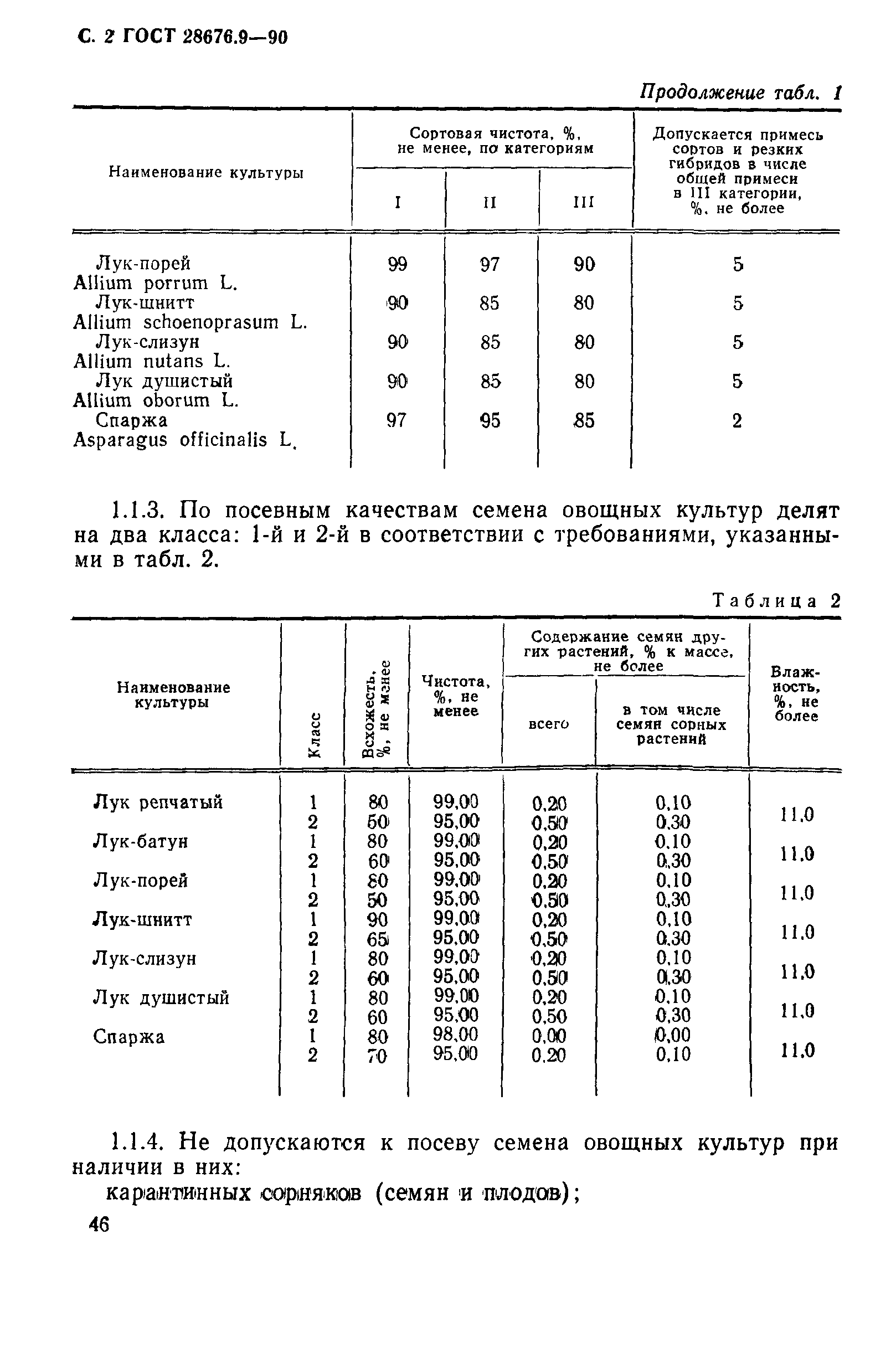 ГОСТ 28676.9-90