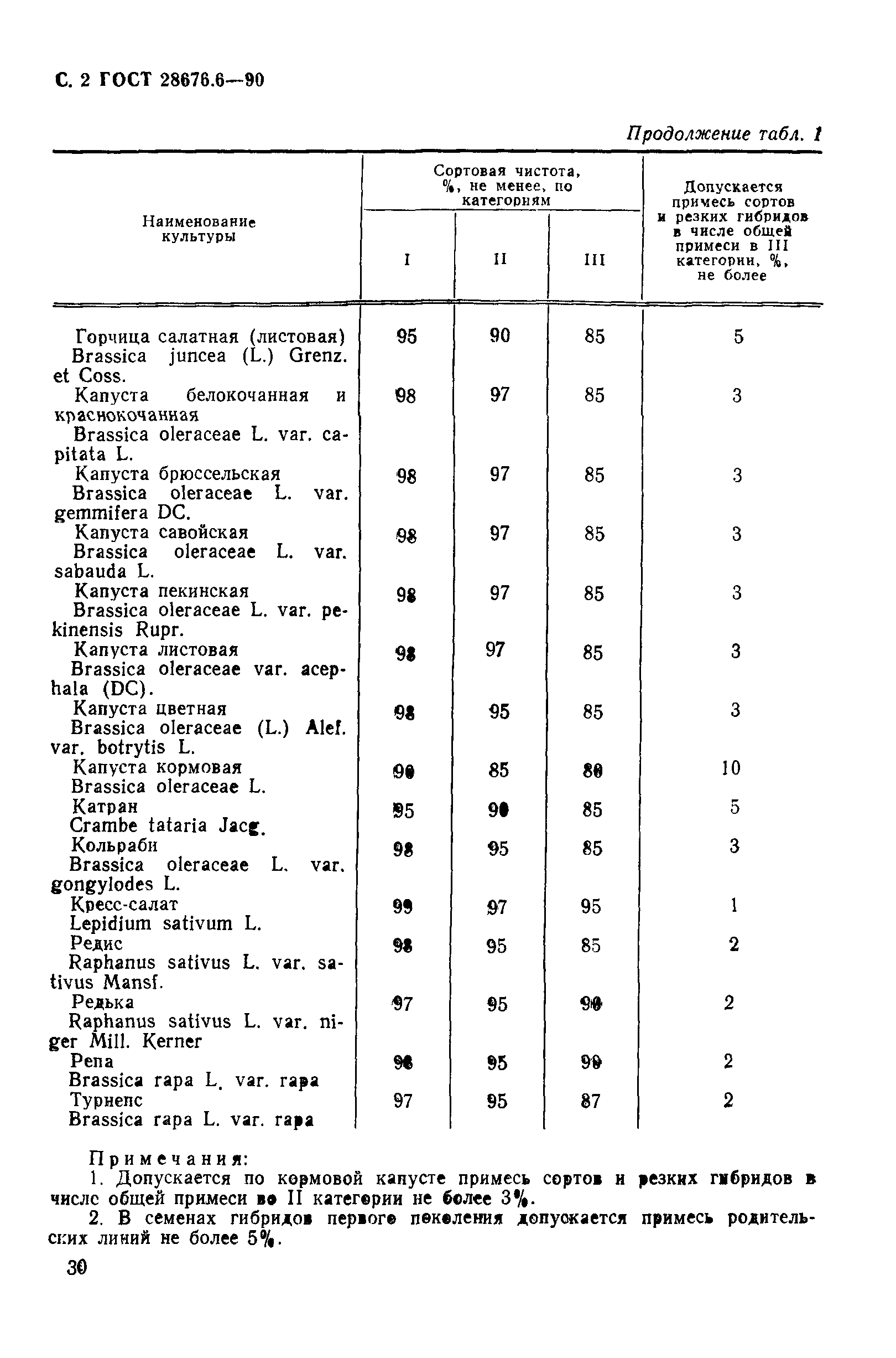 ГОСТ 28676.6-90