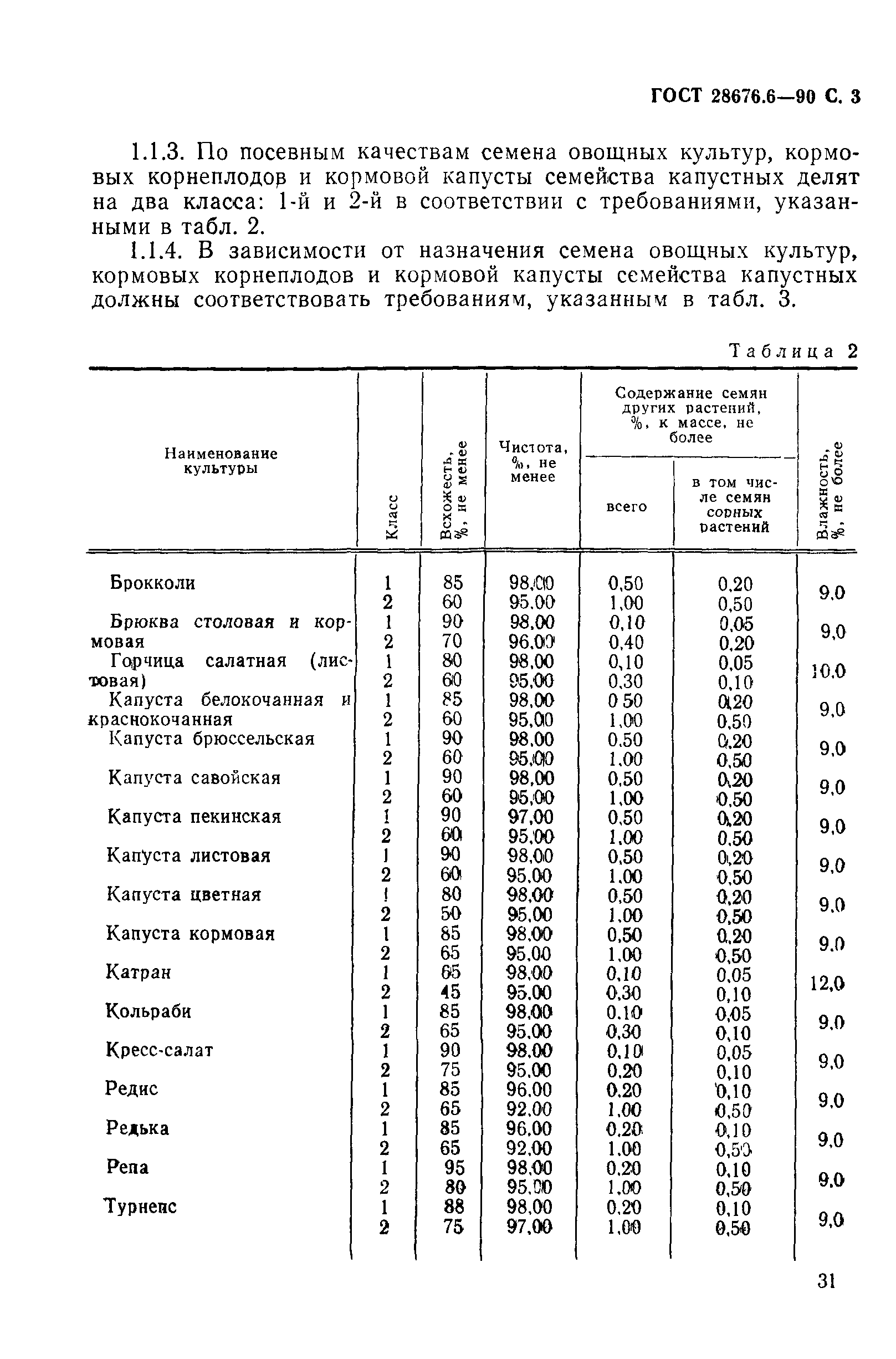 ГОСТ 28676.6-90