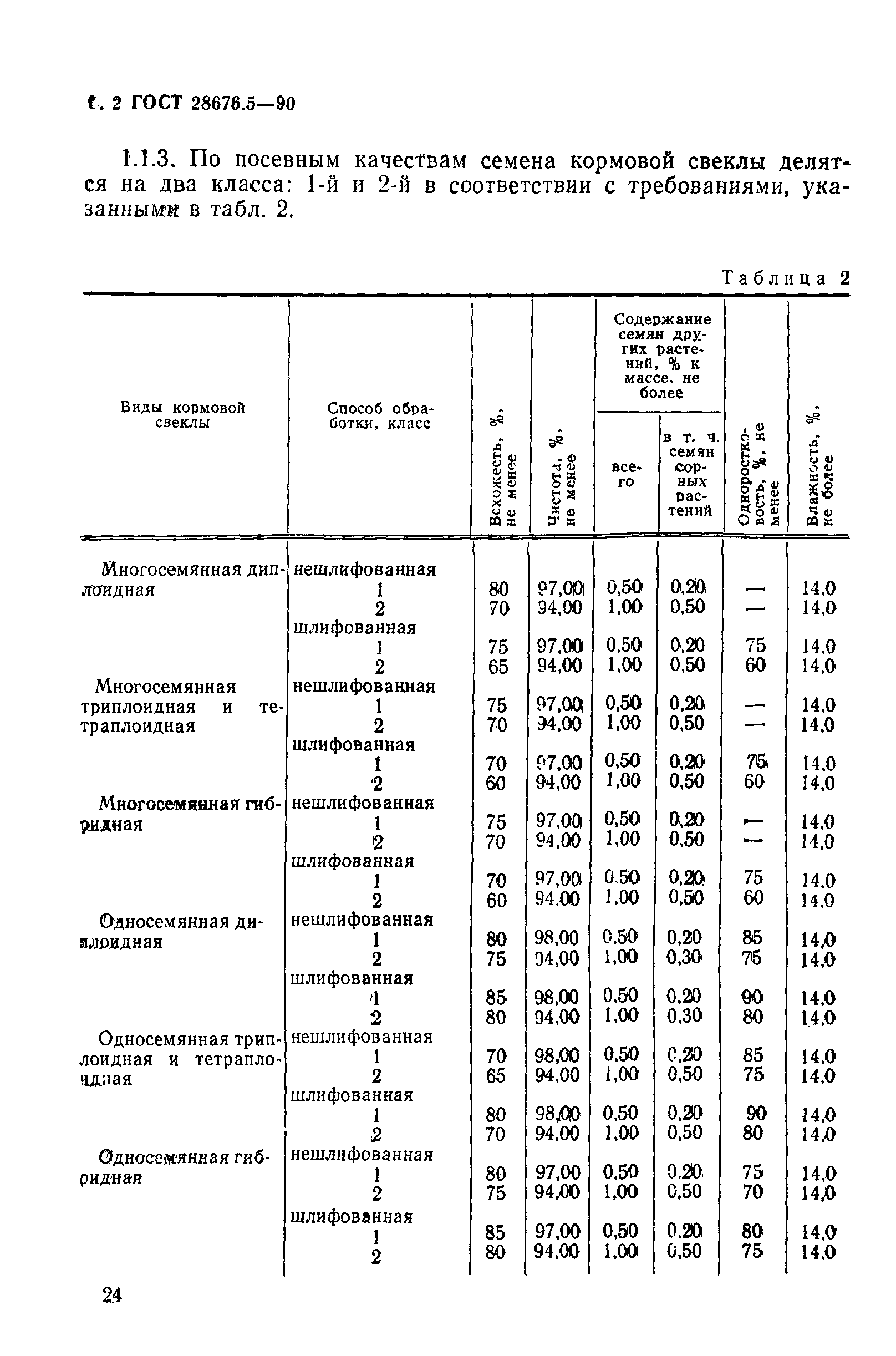 ГОСТ 28676.5-90