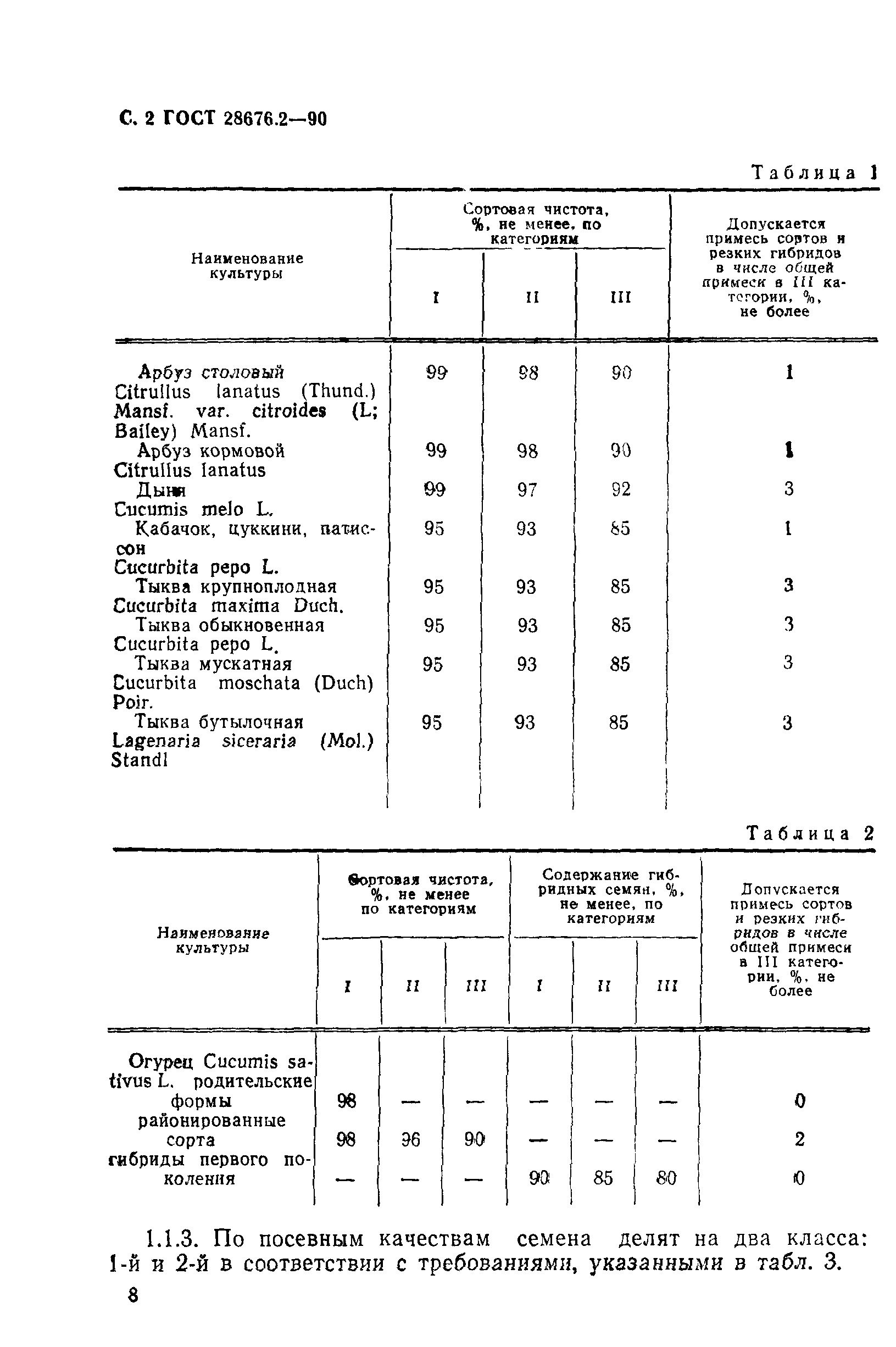 ГОСТ 28676.2-90