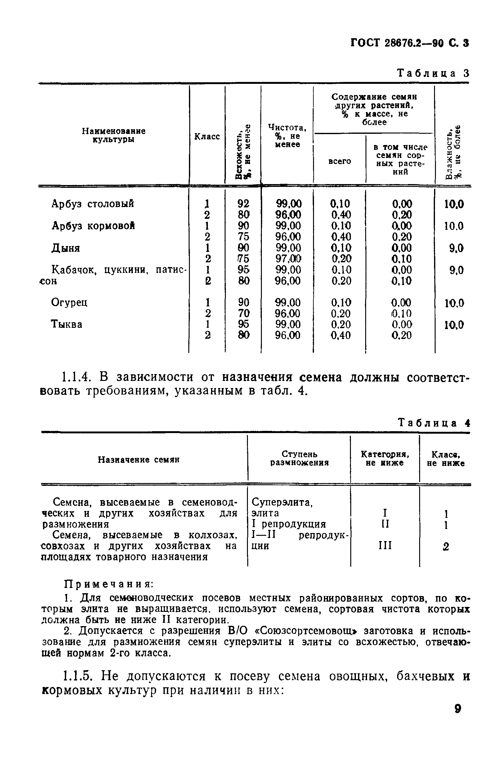 ГОСТ 28676.2-90