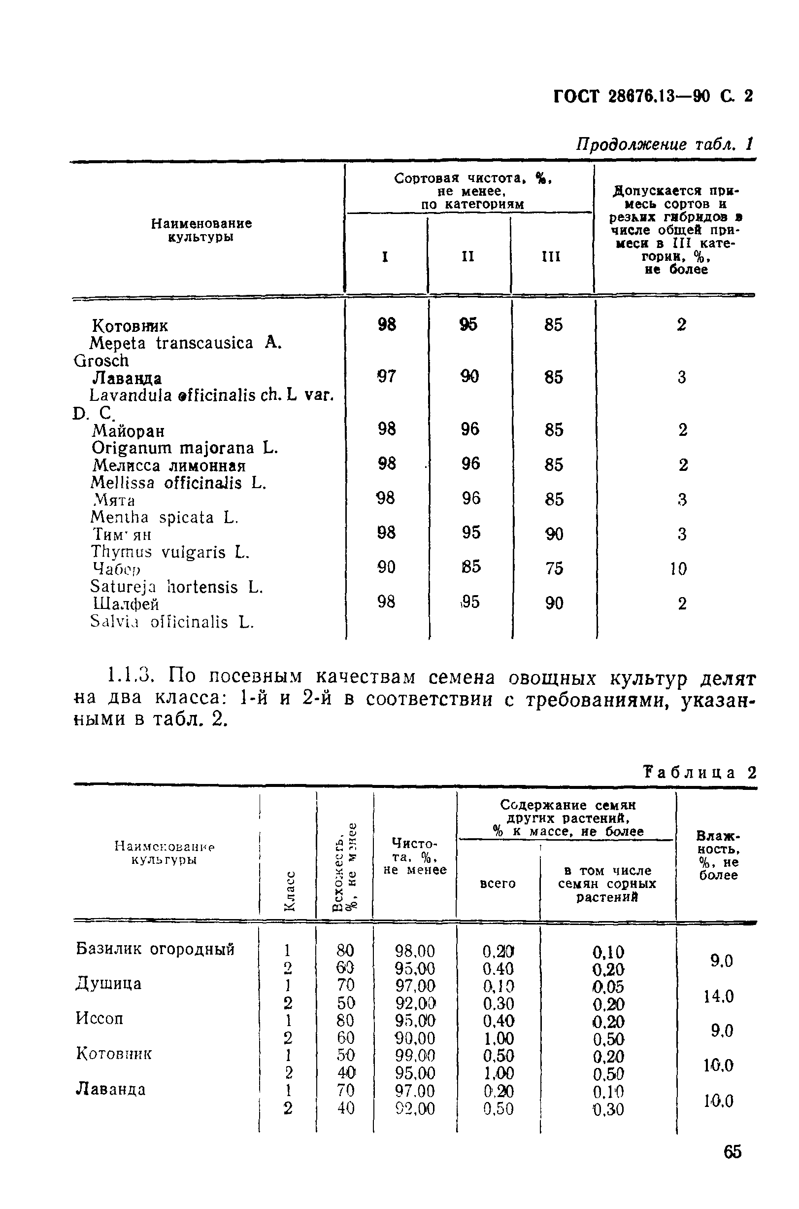 ГОСТ 28676.13-90