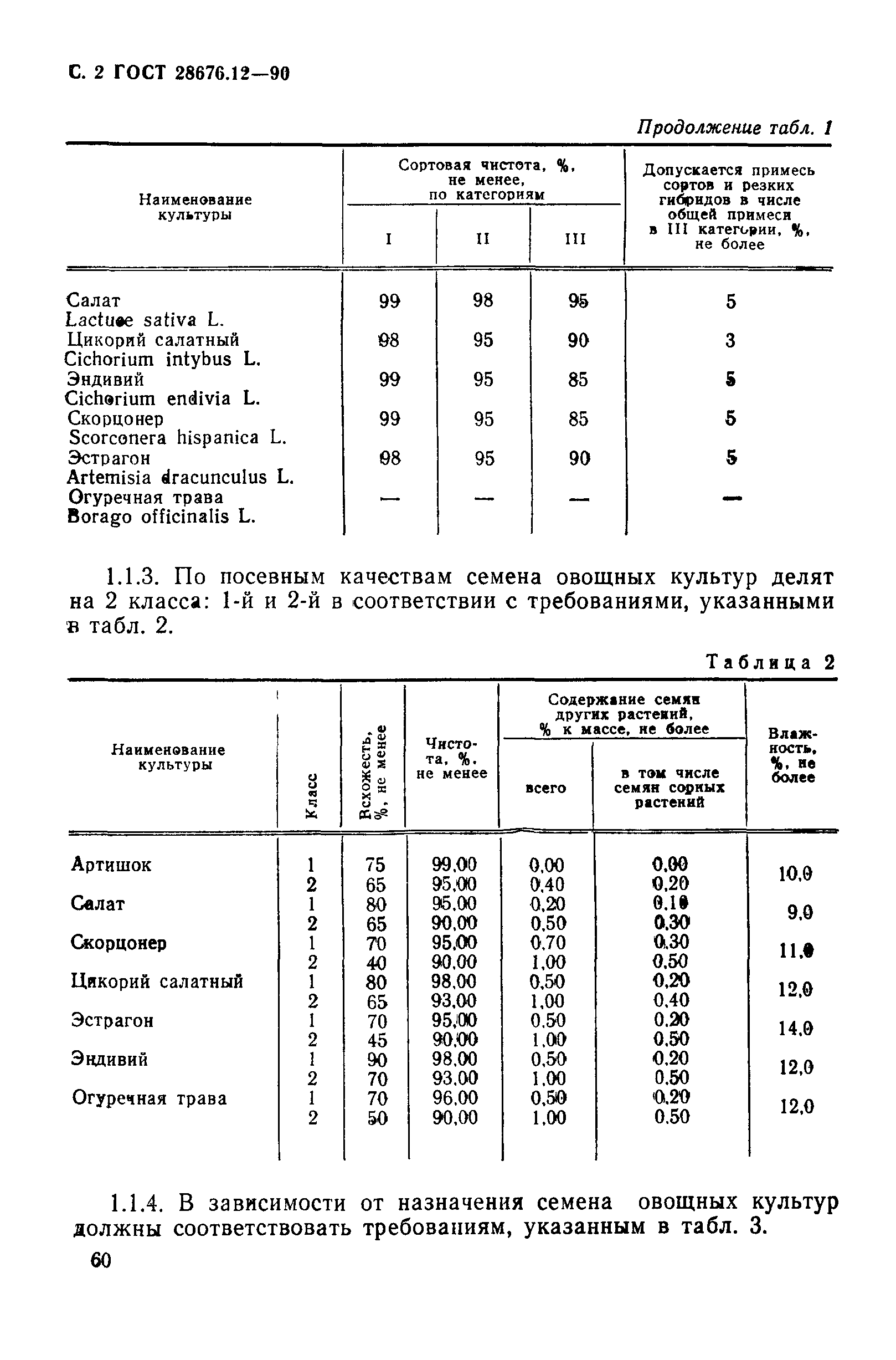 ГОСТ 28676.12-90