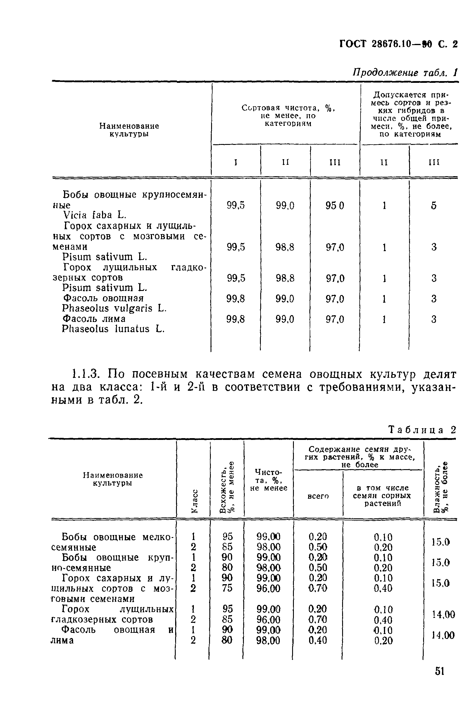 ГОСТ 28676.10-90